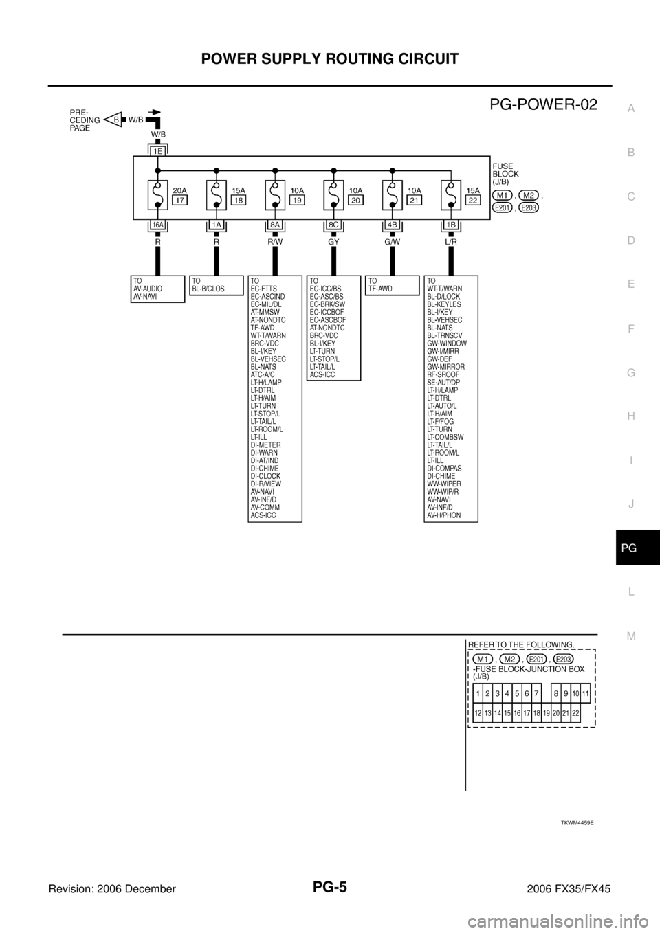 INFINITI FX35 2006  Service Manual POWER SUPPLY ROUTING CIRCUIT PG-5
C 
D  E 
F 
G  H 
I 
J 
L 
M  A 
B
PG 
Revision: 2006 December 2006 FX35/FX45
TKWM4459E 