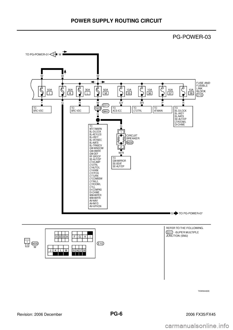 INFINITI FX35 2006  Service Manual PG-6
POWER SUPPLY ROUTING CIRCUIT
Revision: 2006 December 2006 FX35/FX45
TKWM4460E 