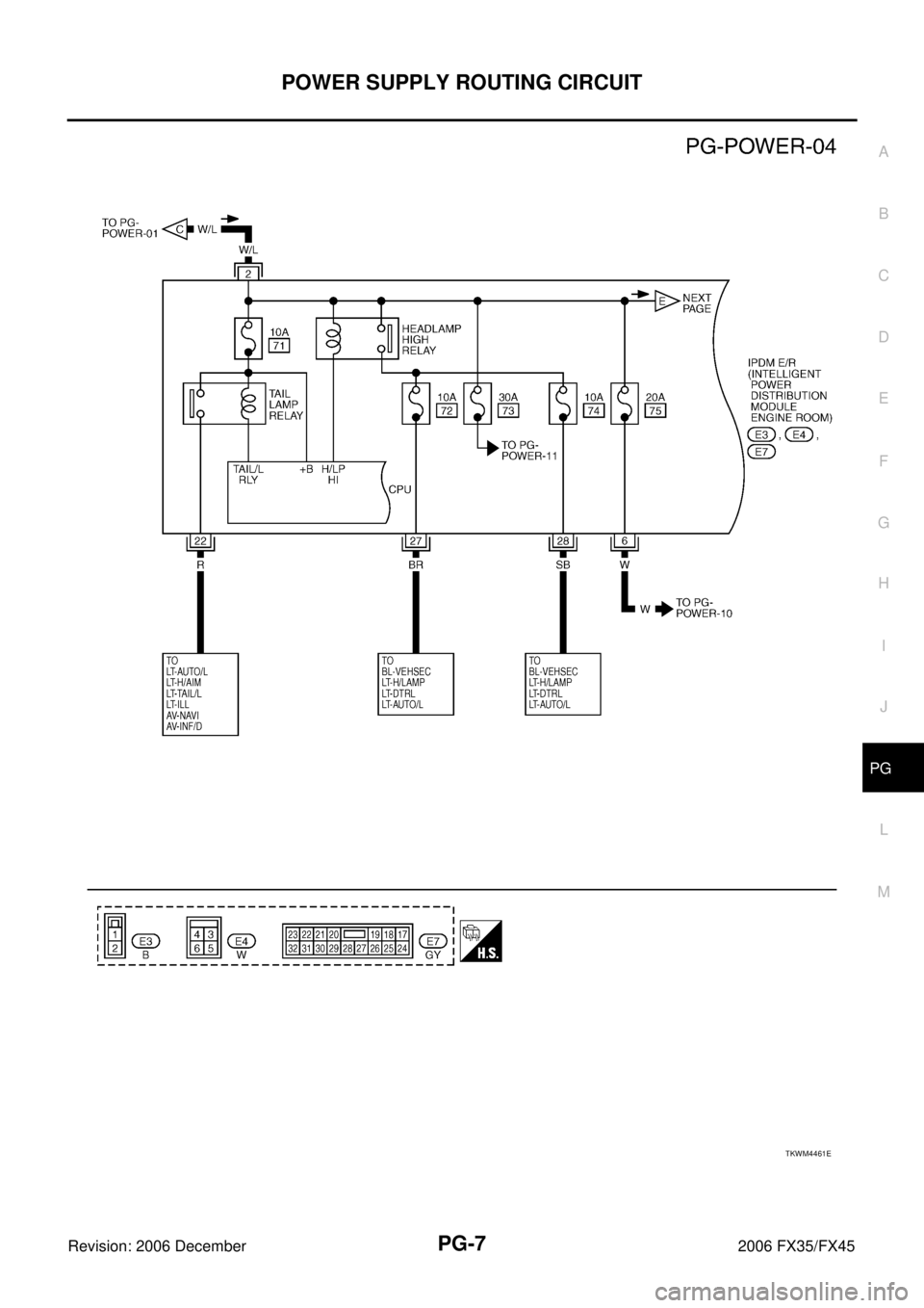 INFINITI FX35 2006  Service Manual POWER SUPPLY ROUTING CIRCUIT PG-7
C 
D  E 
F 
G  H 
I 
J 
L 
M  A 
B
PG 
Revision: 2006 December 2006 FX35/FX45
TKWM4461E 
