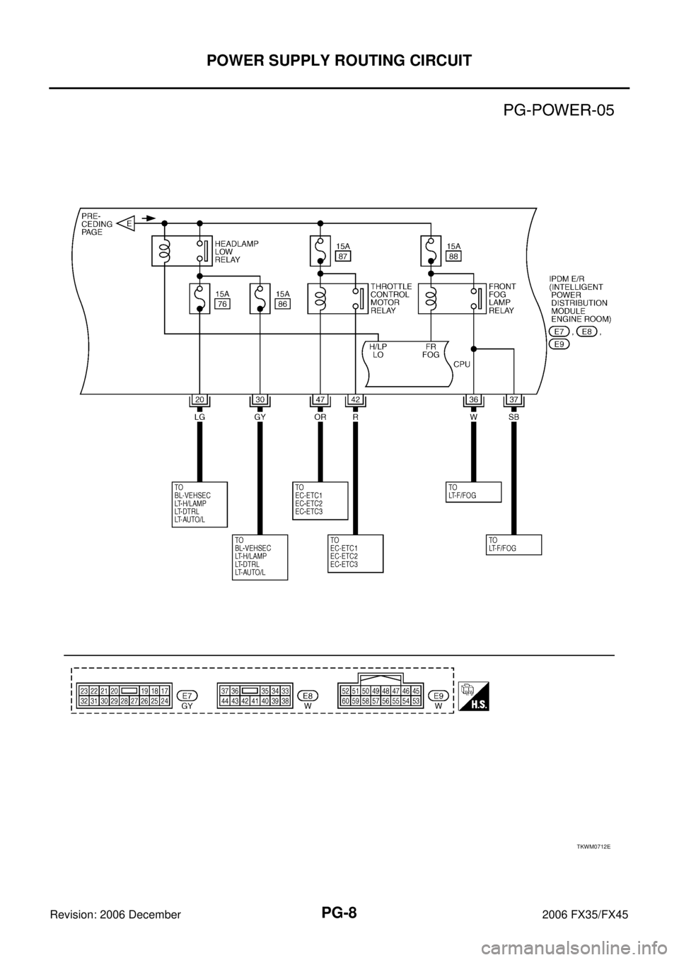 INFINITI FX35 2006  Service Manual PG-8
POWER SUPPLY ROUTING CIRCUIT
Revision: 2006 December 2006 FX35/FX45
TKWM0712E 