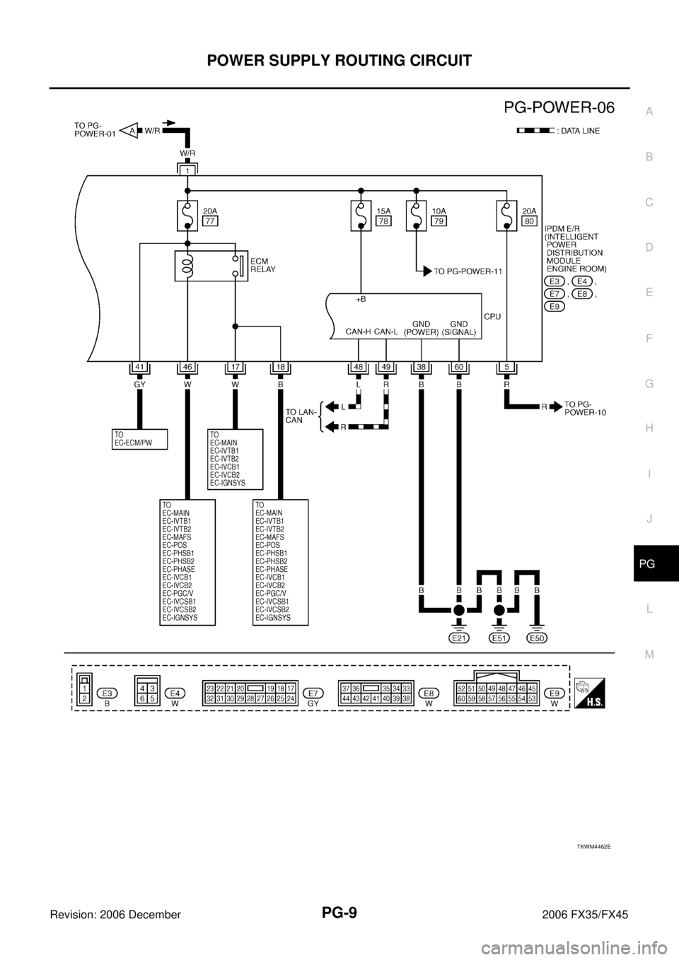 INFINITI FX35 2006  Service Manual POWER SUPPLY ROUTING CIRCUIT PG-9
C 
D  E 
F 
G  H 
I 
J 
L 
M  A 
B
PG 
Revision: 2006 December 2006 FX35/FX45
TKWM4462E 