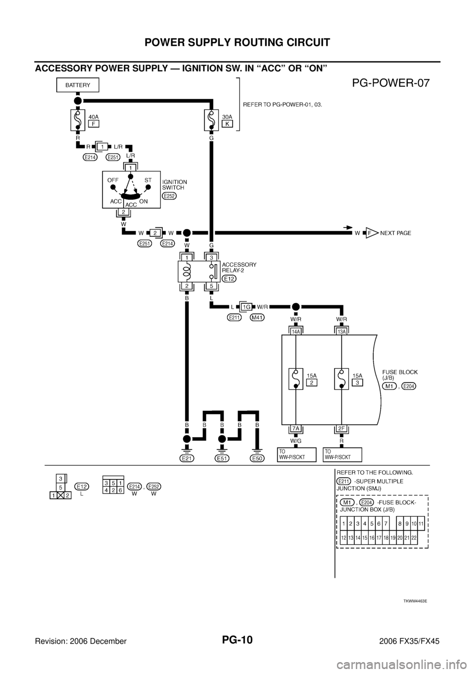 INFINITI FX35 2006  Service Manual PG-10
POWER SUPPLY ROUTING CIRCUIT
Revision: 2006 December 2006 FX35/FX45
ACCESSORY POWER SUPPLY — IGNITION SW. IN “ACC” OR “ON”
TKWM4463E 