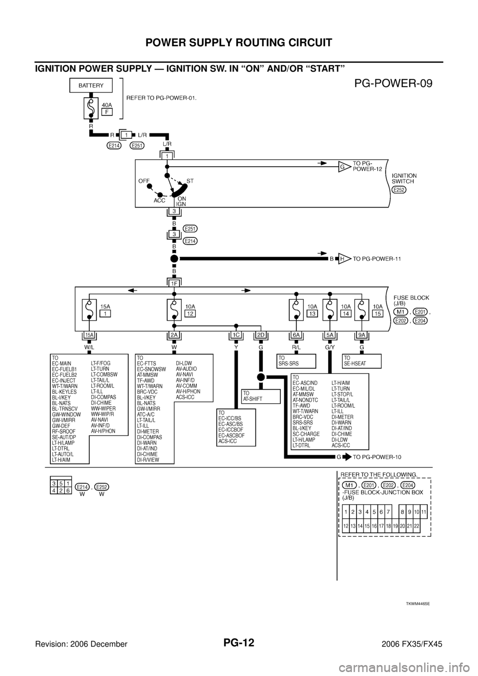INFINITI FX35 2006  Service Manual PG-12
POWER SUPPLY ROUTING CIRCUIT
Revision: 2006 December 2006 FX35/FX45
IGNITION POWER SUPPLY — IGNITION SW. IN “ON” AND/OR “START”
TKWM4465E 