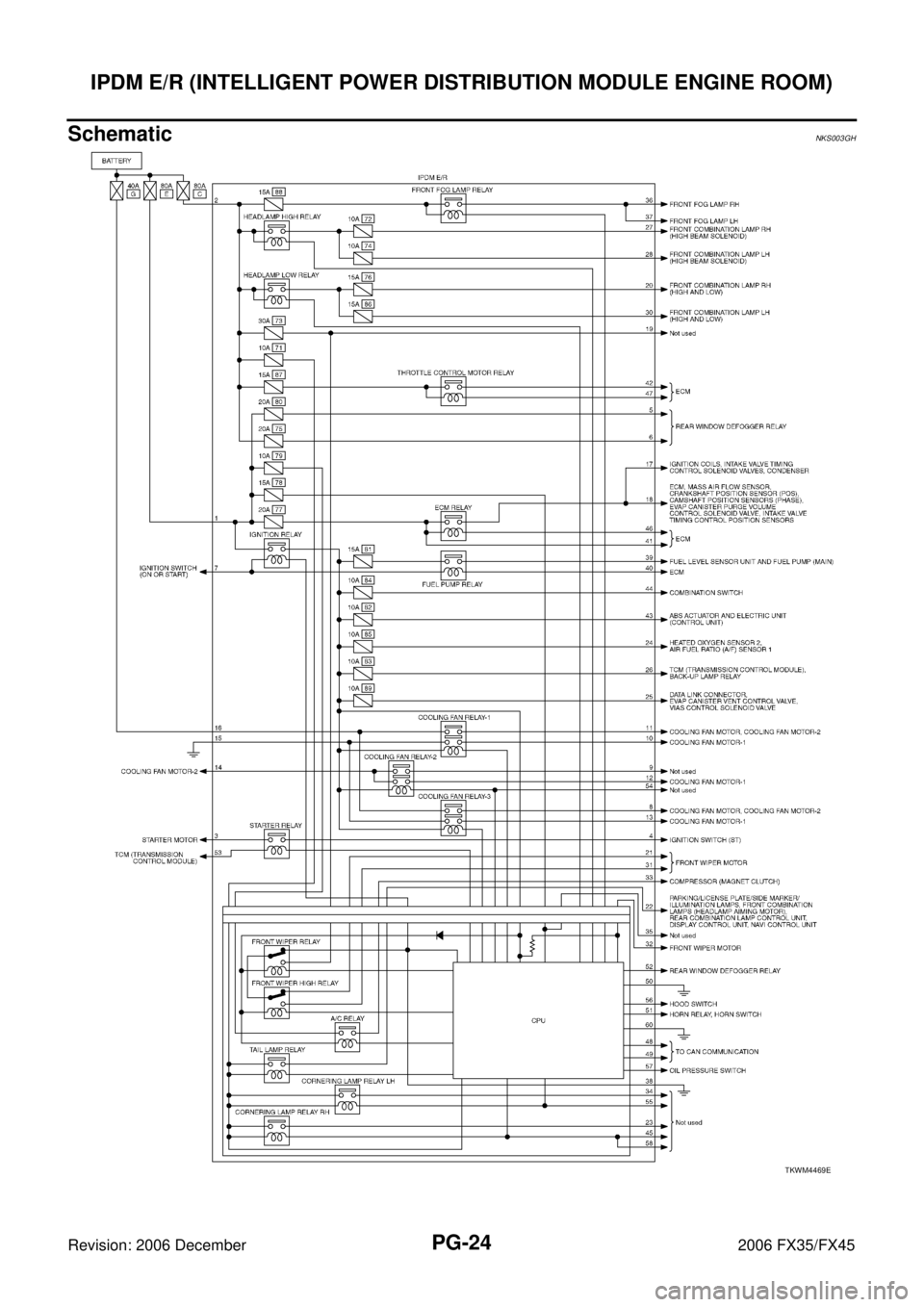 INFINITI FX35 2006  Service Manual PG-24
IPDM E/R (INTELLIGENT POWER DISTRIBUTION MODULE ENGINE ROOM)
Revision: 2006 December 2006 FX35/FX45
SchematicNKS003GH
TKWM4469E 
