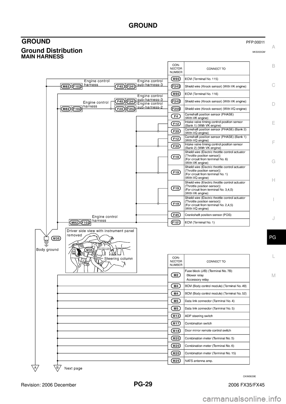 INFINITI FX35 2006 Service Manual GROUND PG-29
C
D E
F
G H
I
J
L
M A
B
PG
Revision: 2006 December 2006 FX35/FX45
GROUND PFP:00011
Ground Distribution NKS003GM
MAIN HARNESS
CKIM0639E INFINITI FX35 2006 Service Manual GROUND PG-29
C
D E
F
G H
I
J
L
M A
B
PG
Revision: 2006 December 2006 FX35/FX45
GROUND PFP:00011
Ground Distribution NKS003GM
MAIN HARNESS
CKIM0639E