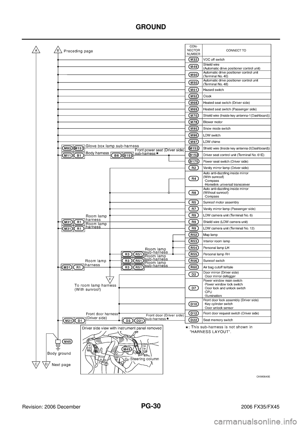 INFINITI FX35 2006 Service Manual PG-30
GROUND
Revision: 2006 December 2006 FX35/FX45
CKIM0640E INFINITI FX35 2006 Service Manual PG-30
GROUND
Revision: 2006 December 2006 FX35/FX45
CKIM0640E
