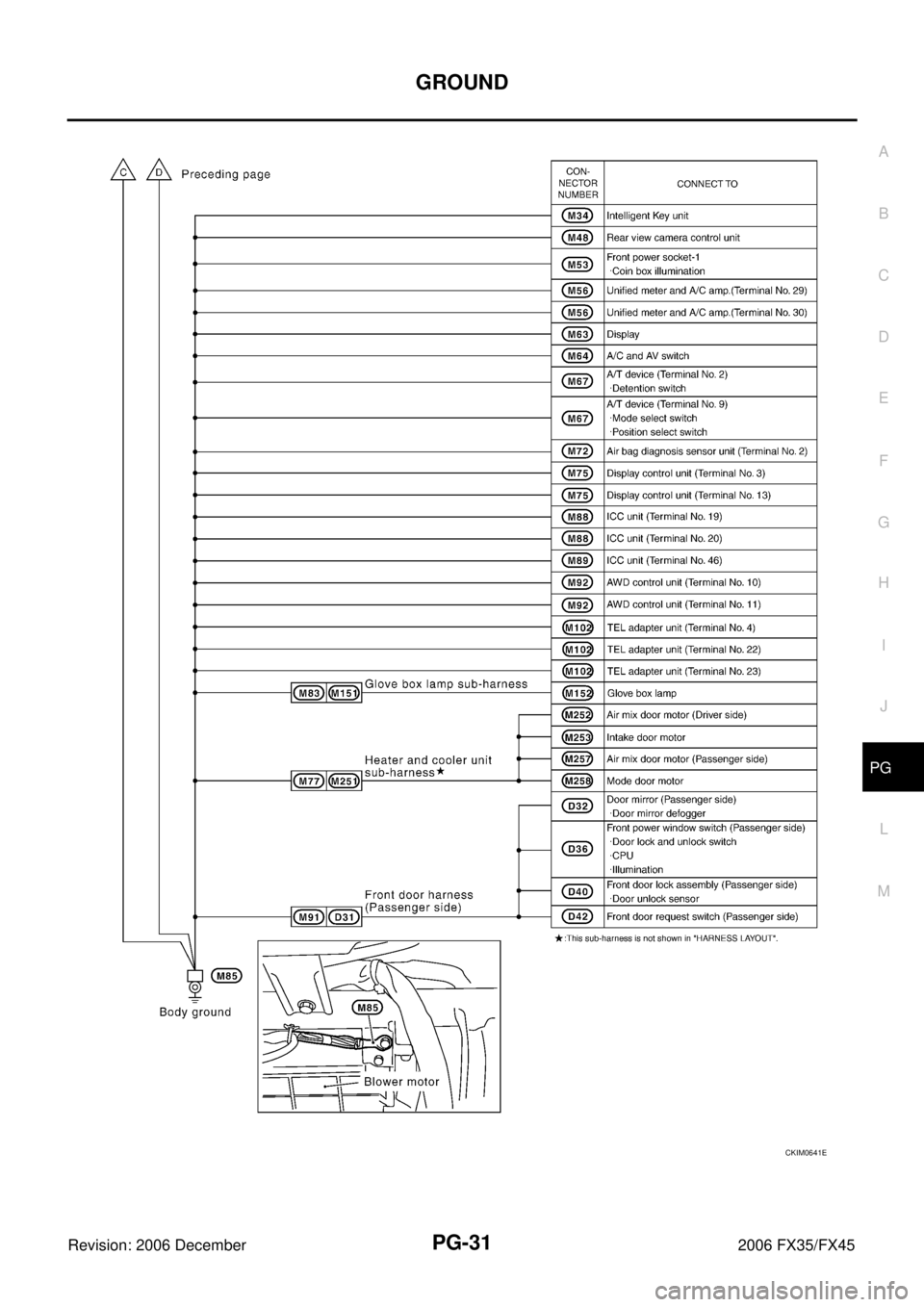 INFINITI FX35 2006 Service Manual GROUND PG-31
C
D E
F
G H
I
J
L
M A
B
PG
Revision: 2006 December 2006 FX35/FX45
CKIM0641E INFINITI FX35 2006 Service Manual GROUND PG-31
C
D E
F
G H
I
J
L
M A
B
PG
Revision: 2006 December 2006 FX35/FX45
CKIM0641E