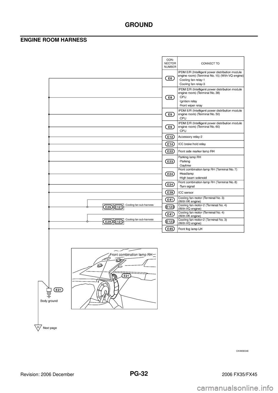 INFINITI FX35 2006  Service Manual PG-32
GROUND
Revision: 2006 December 2006 FX35/FX45
ENGINE ROOM HARNESS 
CKIM0654E 