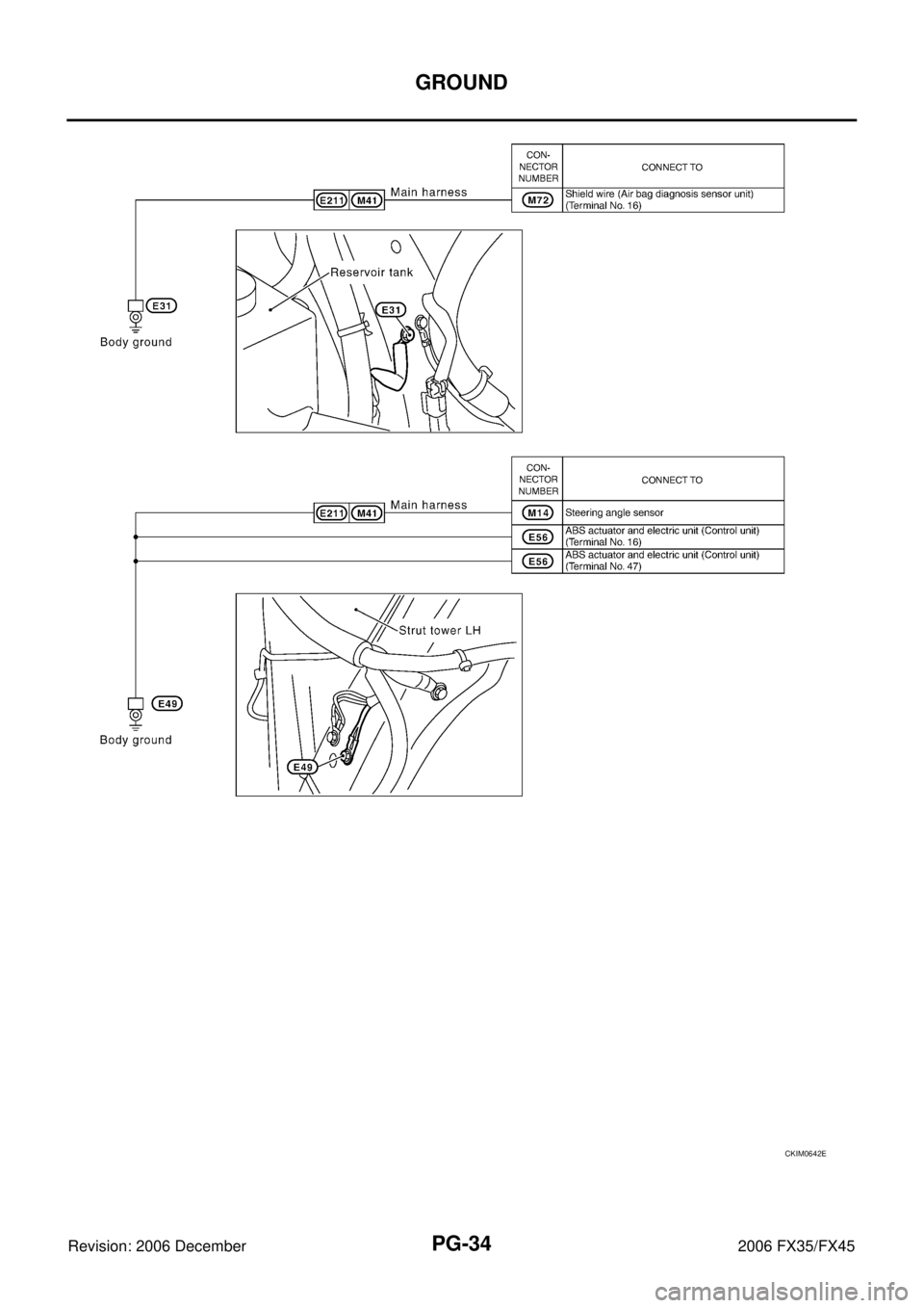 INFINITI FX35 2006 Service Manual PG-34
GROUND
Revision: 2006 December 2006 FX35/FX45
CKIM0642E INFINITI FX35 2006 Service Manual PG-34
GROUND
Revision: 2006 December 2006 FX35/FX45
CKIM0642E