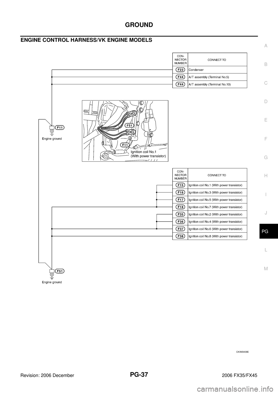 INFINITI FX35 2006  Service Manual GROUND PG-37
C 
D  E 
F 
G  H 
I 
J 
L 
M  A 
B
PG 
Revision: 2006 December 2006 FX35/FX45
ENGINE CONTROL HARNESS/VK ENGINE MODELS
CKIM0408E 