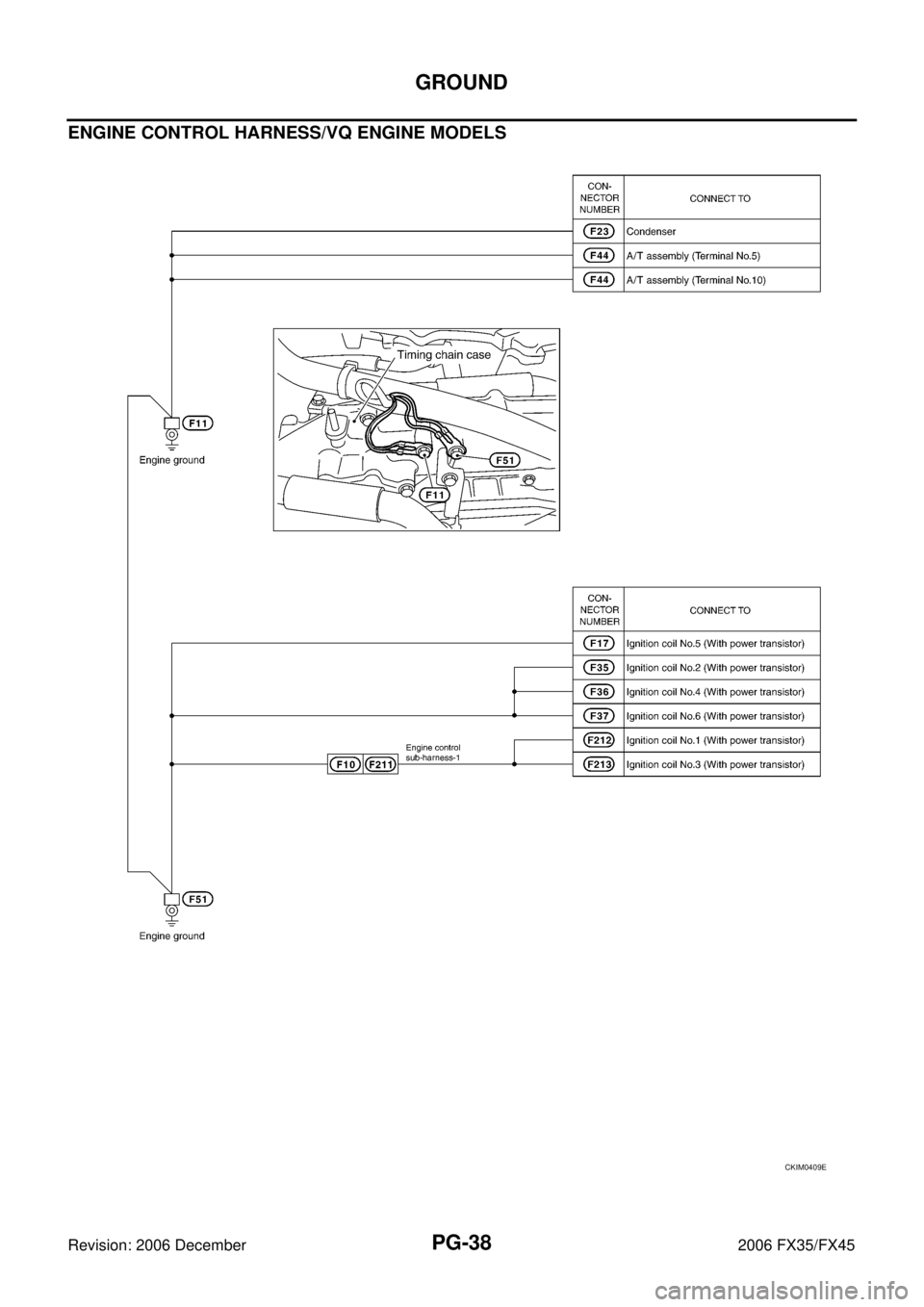 INFINITI FX35 2006  Service Manual PG-38
GROUND
Revision: 2006 December 2006 FX35/FX45
ENGINE CONTROL HARNESS/VQ ENGINE MODELS
CKIM0409E 