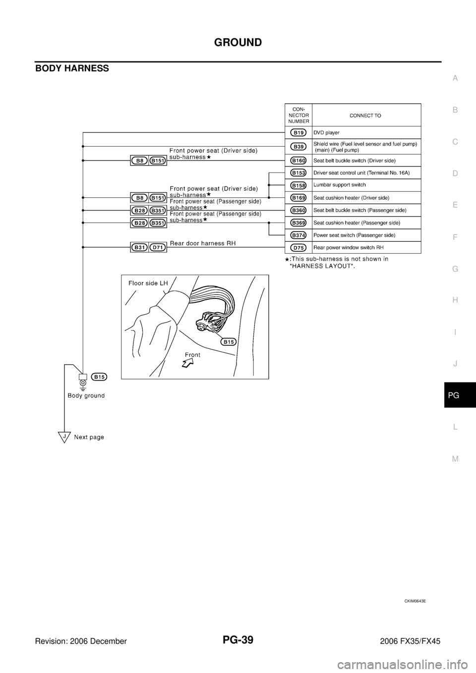 INFINITI FX35 2006 Service Manual GROUND PG-39
C
D E
F
G H
I
J
L
M A
B
PG
Revision: 2006 December 2006 FX35/FX45
BODY HARNESS
CKIM0643E INFINITI FX35 2006 Service Manual GROUND PG-39
C
D E
F
G H
I
J
L
M A
B
PG
Revision: 2006 December 2006 FX35/FX45
BODY HARNESS
CKIM0643E