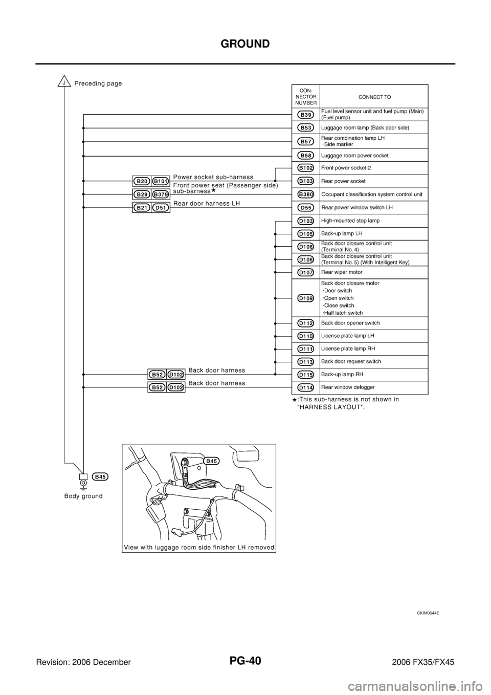 INFINITI FX35 2006 Service Manual PG-40
GROUND
Revision: 2006 December 2006 FX35/FX45
CKIM0644E INFINITI FX35 2006 Service Manual PG-40
GROUND
Revision: 2006 December 2006 FX35/FX45
CKIM0644E