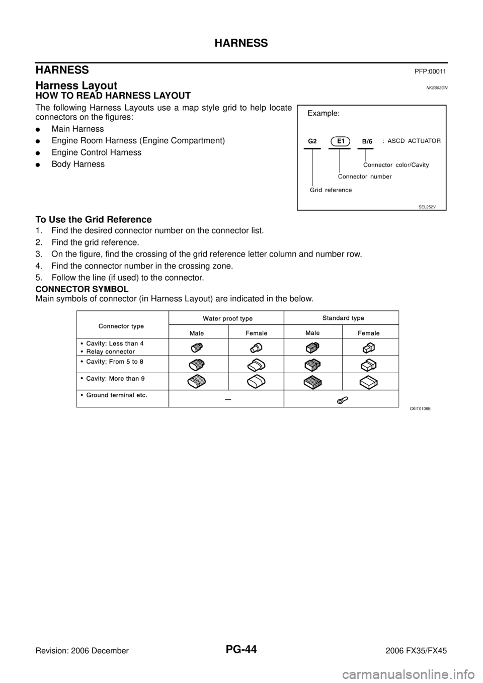 INFINITI FX35 2006  Service Manual PG-44
HARNESS
Revision: 2006 December 2006 FX35/FX45
HARNESS PFP:00011
Harness Layout NKS003GN
HOW TO READ HARNESS LAYOUT
The following Harness Layouts use a map style grid to help locate 
connectors 