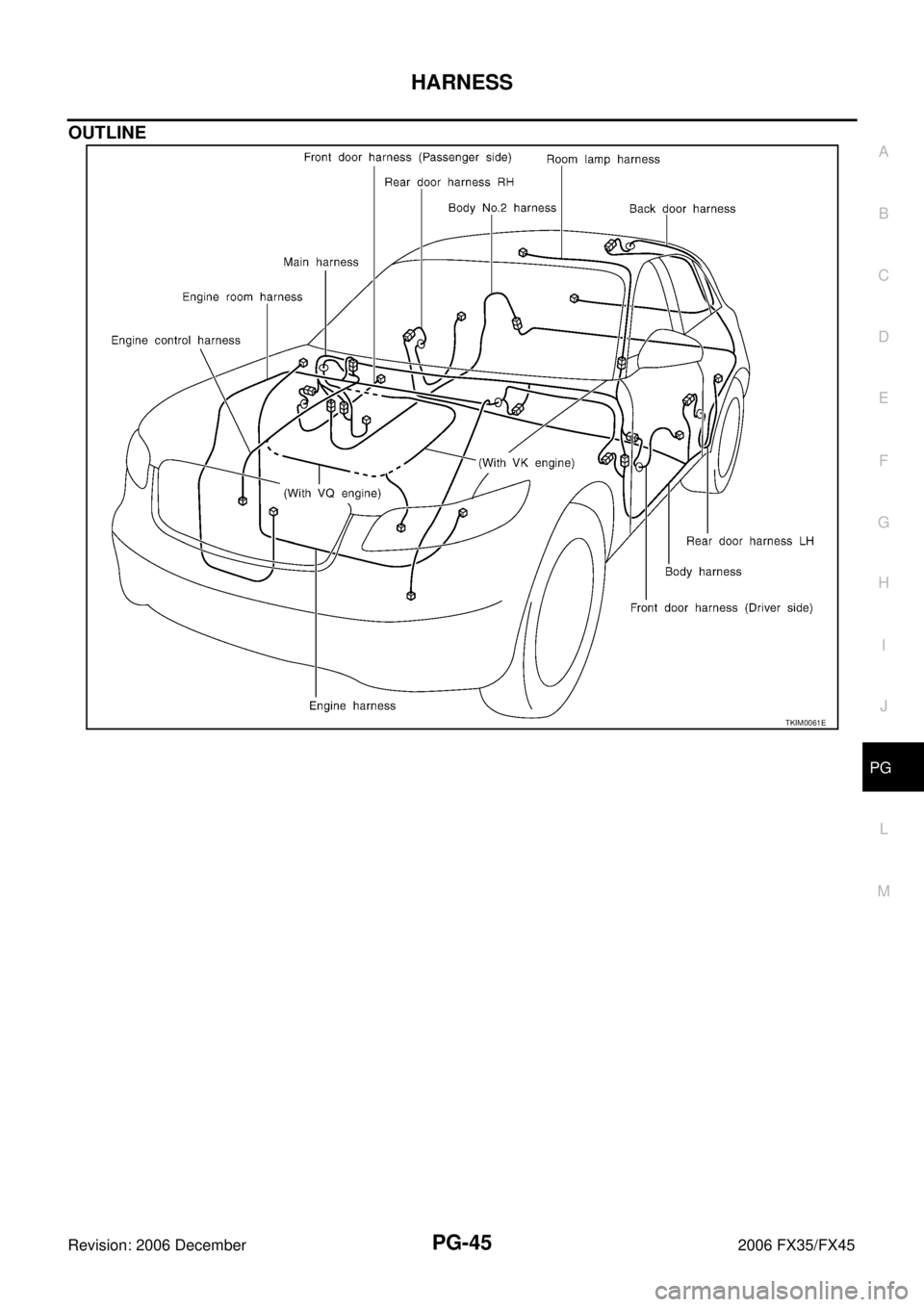 INFINITI FX35 2006 Service Manual HARNESS PG-45
C
D E
F
G H
I
J
L
M A
B
PG
Revision: 2006 December 2006 FX35/FX45
OUTLINE
TKIM0061E INFINITI FX35 2006 Service Manual HARNESS PG-45
C
D E
F
G H
I
J
L
M A
B
PG
Revision: 2006 December 2006 FX35/FX45
OUTLINE
TKIM0061E