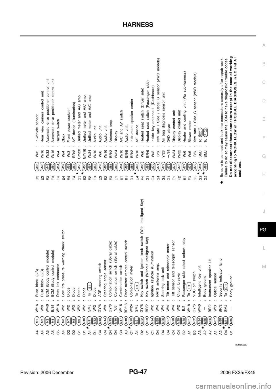 INFINITI FX35 2006 Service Manual HARNESS PG-47
C
D E
F
G H
I
J
L
M A
B
PG
Revision: 2006 December 2006 FX35/FX45
TKIM0625E INFINITI FX35 2006 Service Manual HARNESS PG-47
C
D E
F
G H
I
J
L
M A
B
PG
Revision: 2006 December 2006 FX35/FX45
TKIM0625E