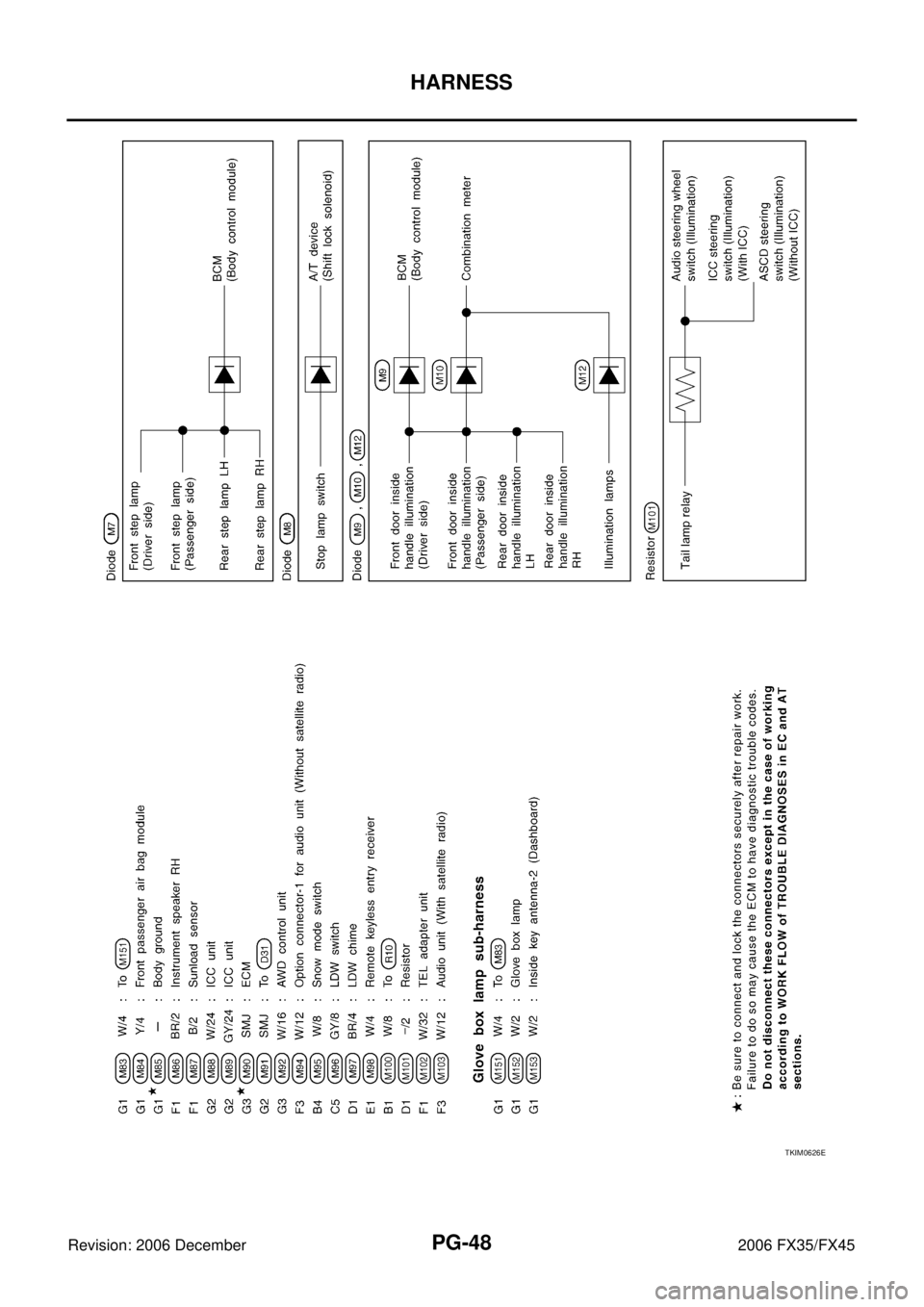 INFINITI FX35 2006 Service Manual PG-48
HARNESS
Revision: 2006 December 2006 FX35/FX45
TKIM0626E INFINITI FX35 2006 Service Manual PG-48
HARNESS
Revision: 2006 December 2006 FX35/FX45
TKIM0626E