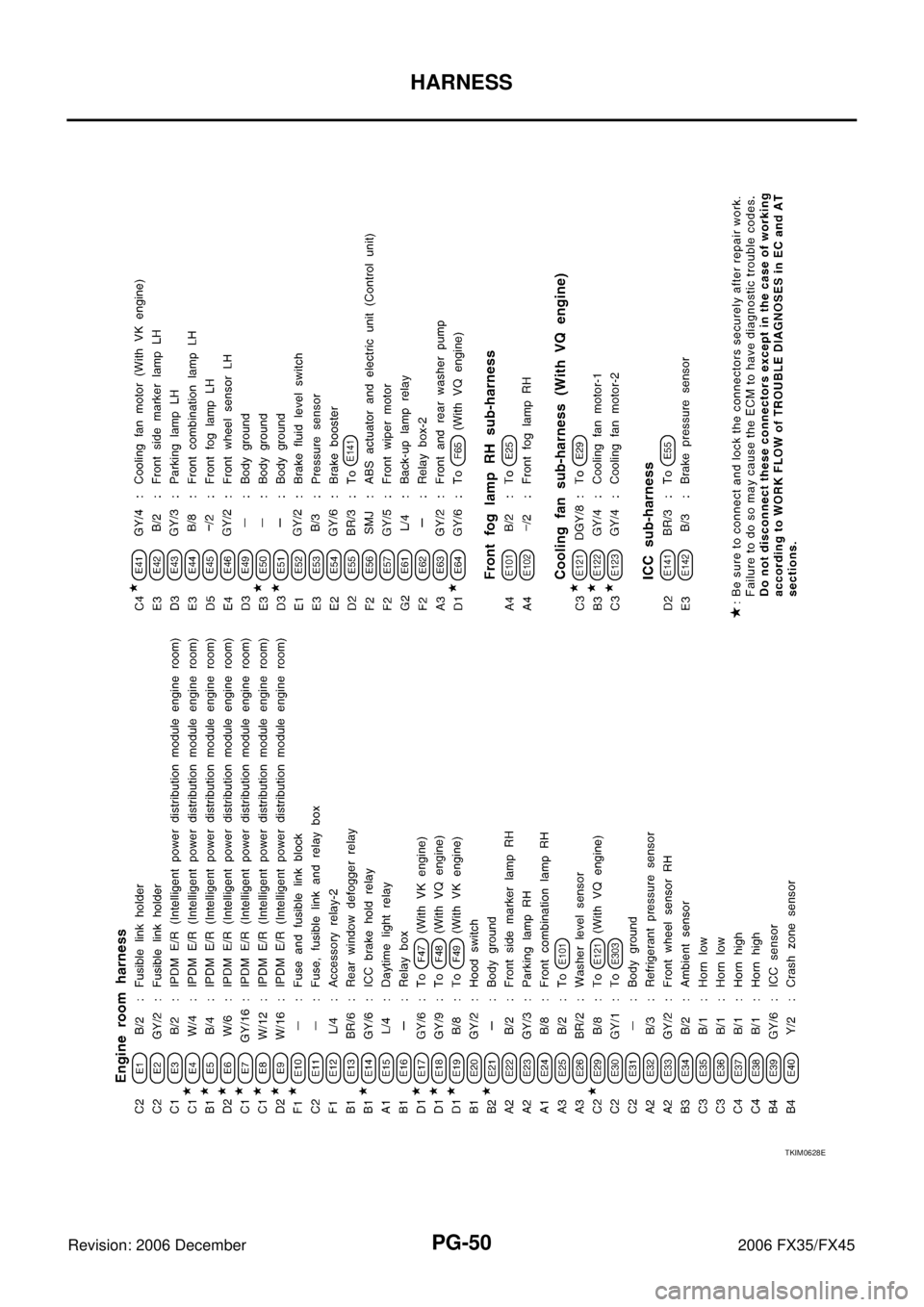 INFINITI FX35 2006 Service Manual PG-50
HARNESS
Revision: 2006 December 2006 FX35/FX45
TKIM0628E INFINITI FX35 2006 Service Manual PG-50
HARNESS
Revision: 2006 December 2006 FX35/FX45
TKIM0628E