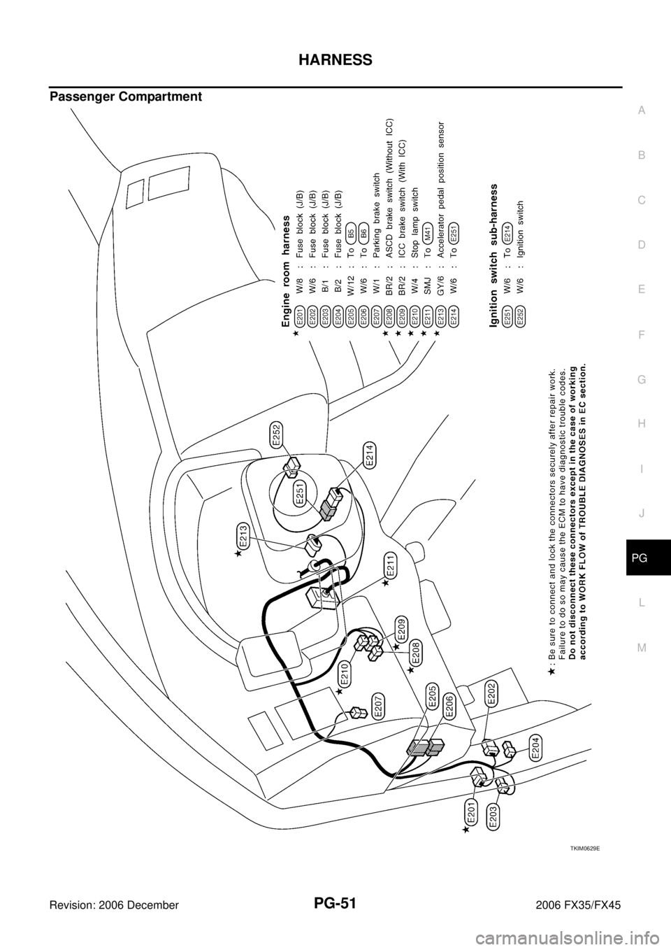 INFINITI FX35 2006 Service Manual HARNESS PG-51
C
D E
F
G H
I
J
L
M A
B
PG
Revision: 2006 December 2006 FX35/FX45
Passenger Compartment
TKIM0629E INFINITI FX35 2006 Service Manual HARNESS PG-51
C
D E
F
G H
I
J
L
M A
B
PG
Revision: 2006 December 2006 FX35/FX45
Passenger Compartment
TKIM0629E