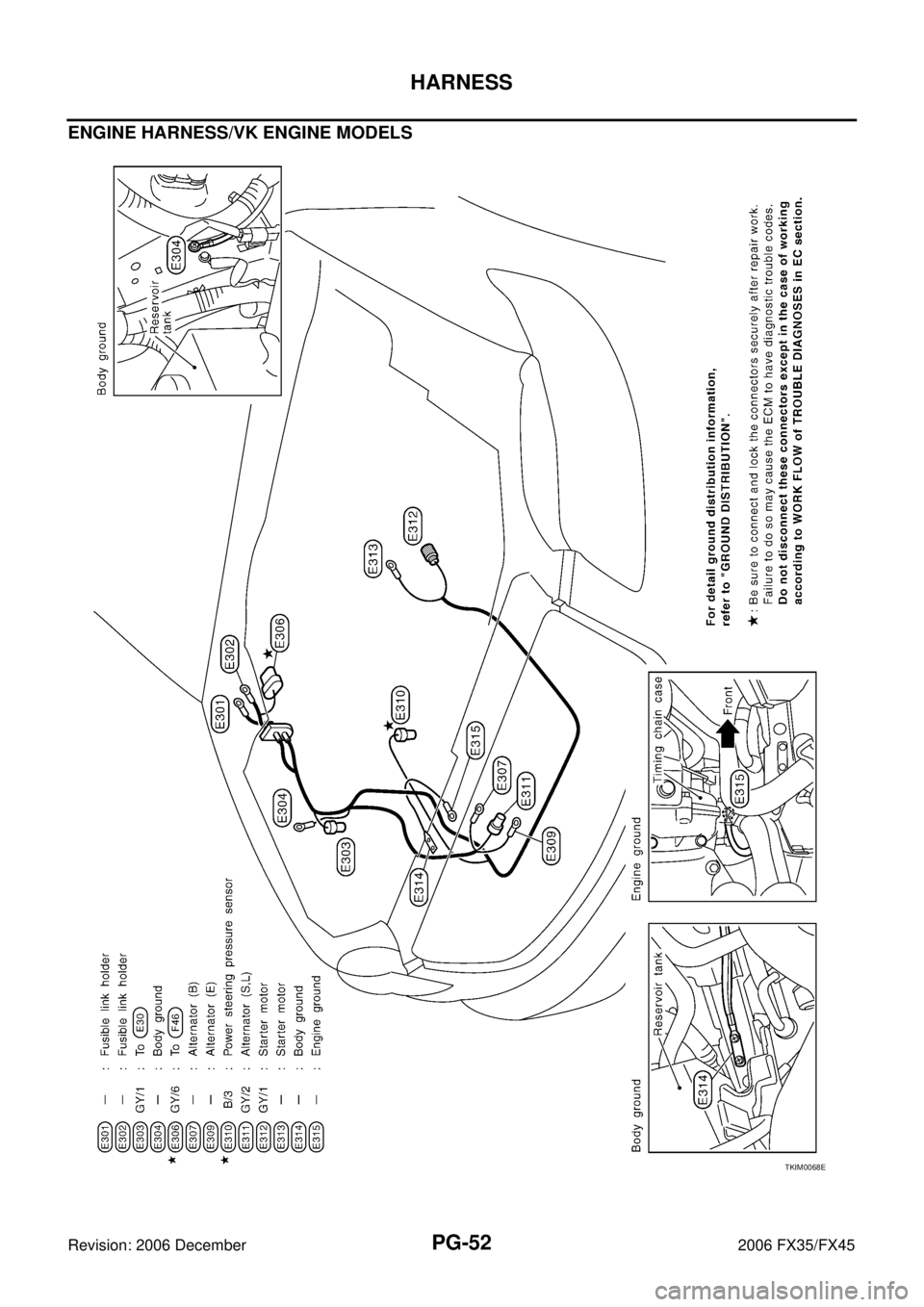 INFINITI FX35 2006  Service Manual PG-52
HARNESS
Revision: 2006 December 2006 FX35/FX45
ENGINE HARNESS/VK ENGINE MODELS
TKIM0068E 