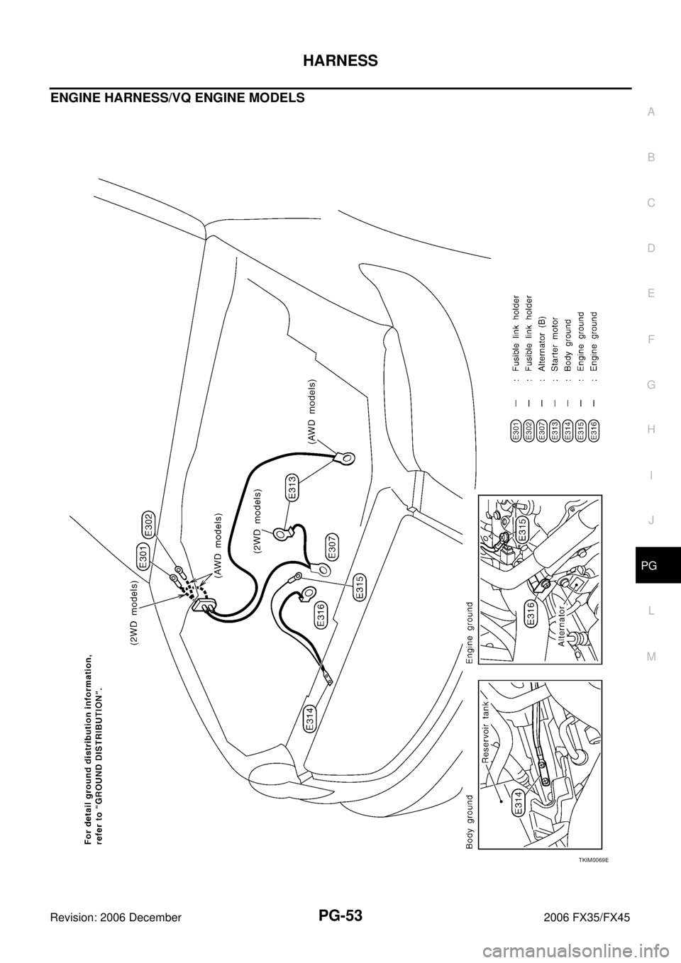 INFINITI FX35 2006  Service Manual HARNESS PG-53
C 
D  E 
F 
G  H 
I 
J 
L 
M  A 
B
PG 
Revision: 2006 December 2006 FX35/FX45
ENGINE HARNESS/VQ ENGINE MODELS
TKIM0069E 