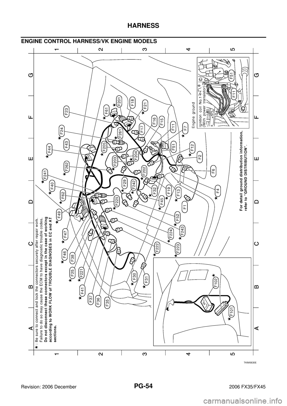 INFINITI FX35 2006  Service Manual PG-54
HARNESS
Revision: 2006 December 2006 FX35/FX45
ENGINE CONTROL HARNESS/VK ENGINE MODELS
TKIM0630E 