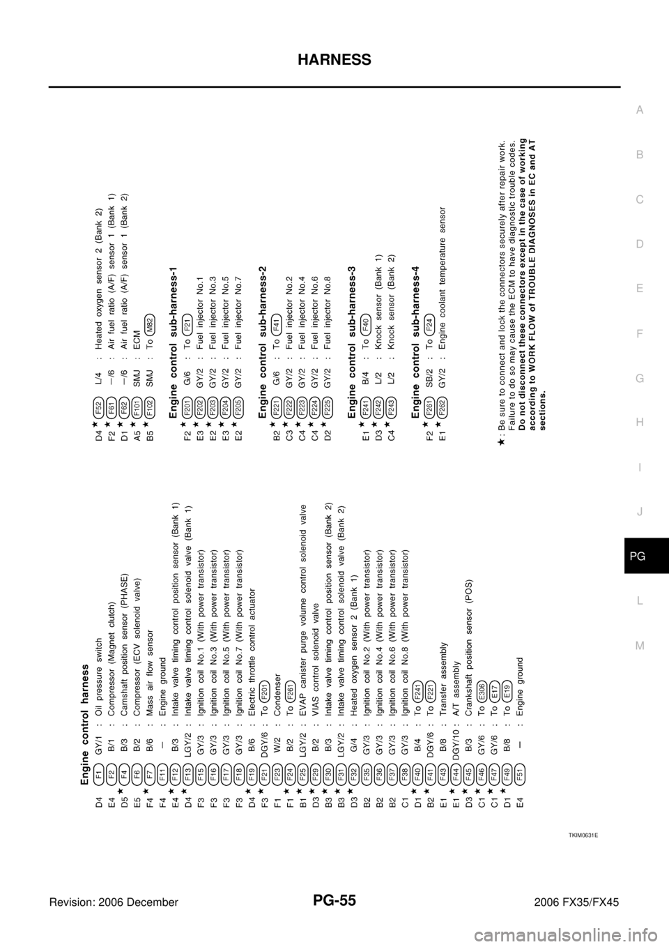 INFINITI FX35 2006 Service Manual HARNESS PG-55
C
D E
F
G H
I
J
L
M A
B
PG
Revision: 2006 December 2006 FX35/FX45
TKIM0631E INFINITI FX35 2006 Service Manual HARNESS PG-55
C
D E
F
G H
I
J
L
M A
B
PG
Revision: 2006 December 2006 FX35/FX45
TKIM0631E
