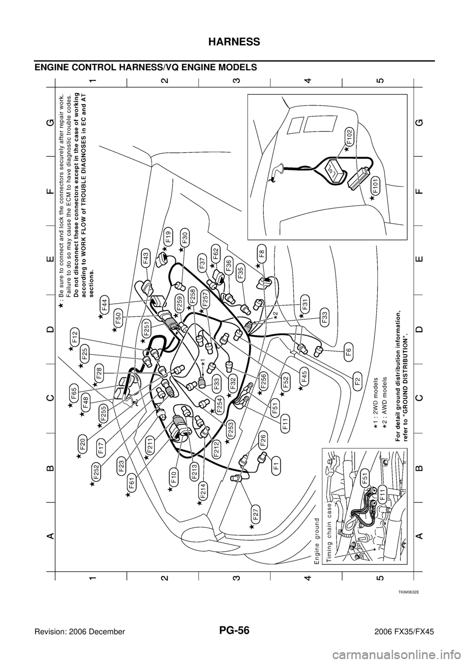 INFINITI FX35 2006  Service Manual PG-56
HARNESS
Revision: 2006 December 2006 FX35/FX45
ENGINE CONTROL HARNESS/VQ ENGINE MODELS
TKIM0632E 
