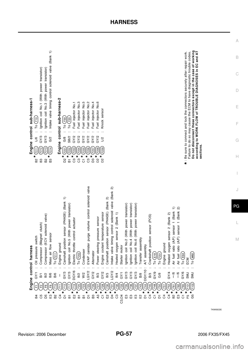 INFINITI FX35 2006 Service Manual HARNESS PG-57
C
D E
F
G H
I
J
L
M A
B
PG
Revision: 2006 December 2006 FX35/FX45
TKIM0633E INFINITI FX35 2006 Service Manual HARNESS PG-57
C
D E
F
G H
I
J
L
M A
B
PG
Revision: 2006 December 2006 FX35/FX45
TKIM0633E