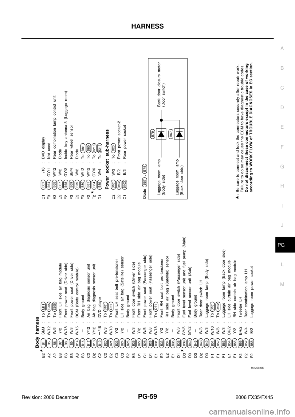 INFINITI FX35 2006  Service Manual HARNESS PG-59
C 
D  E 
F 
G  H 
I 
J 
L 
M  A 
B
PG 
Revision: 2006 December 2006 FX35/FX45
TKIM0635E 
