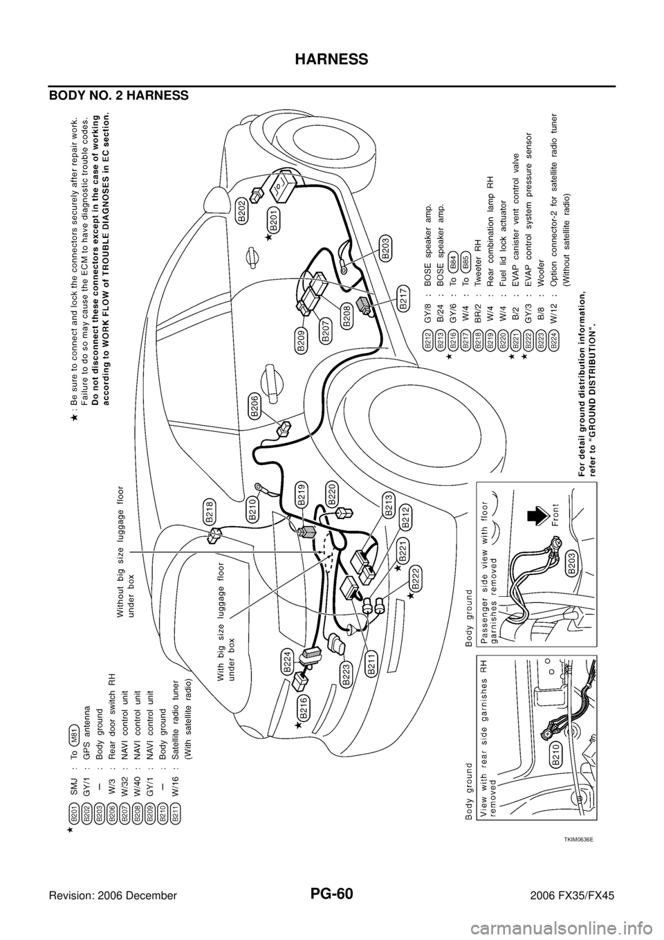 INFINITI FX35 2006  Service Manual PG-60
HARNESS
Revision: 2006 December 2006 FX35/FX45
BODY NO. 2 HARNESS
TKIM0636E 