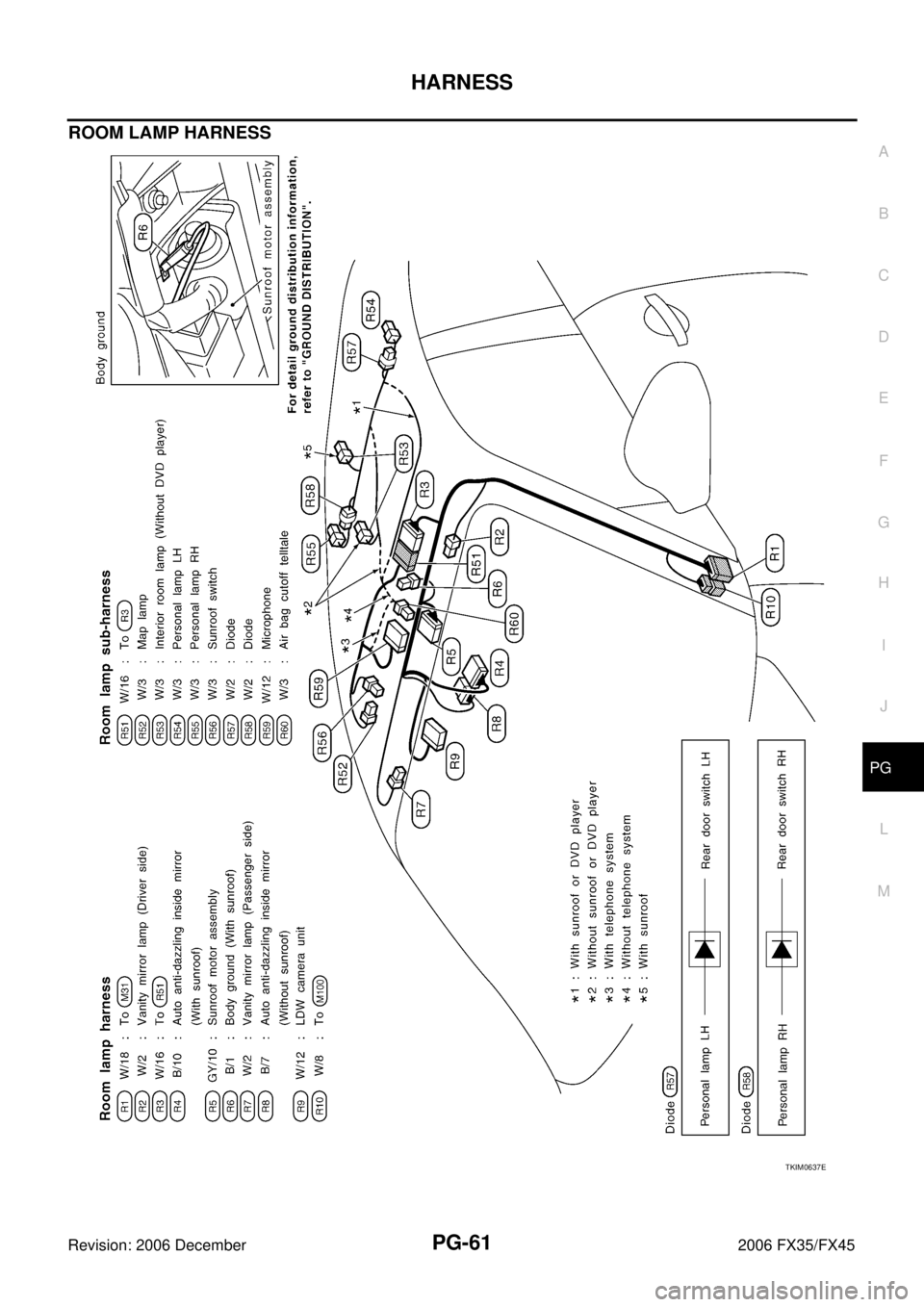 INFINITI FX35 2006  Service Manual HARNESS PG-61
C 
D  E 
F 
G  H 
I 
J 
L 
M  A 
B
PG 
Revision: 2006 December 2006 FX35/FX45
ROOM LAMP HARNESS 
TKIM0637E 