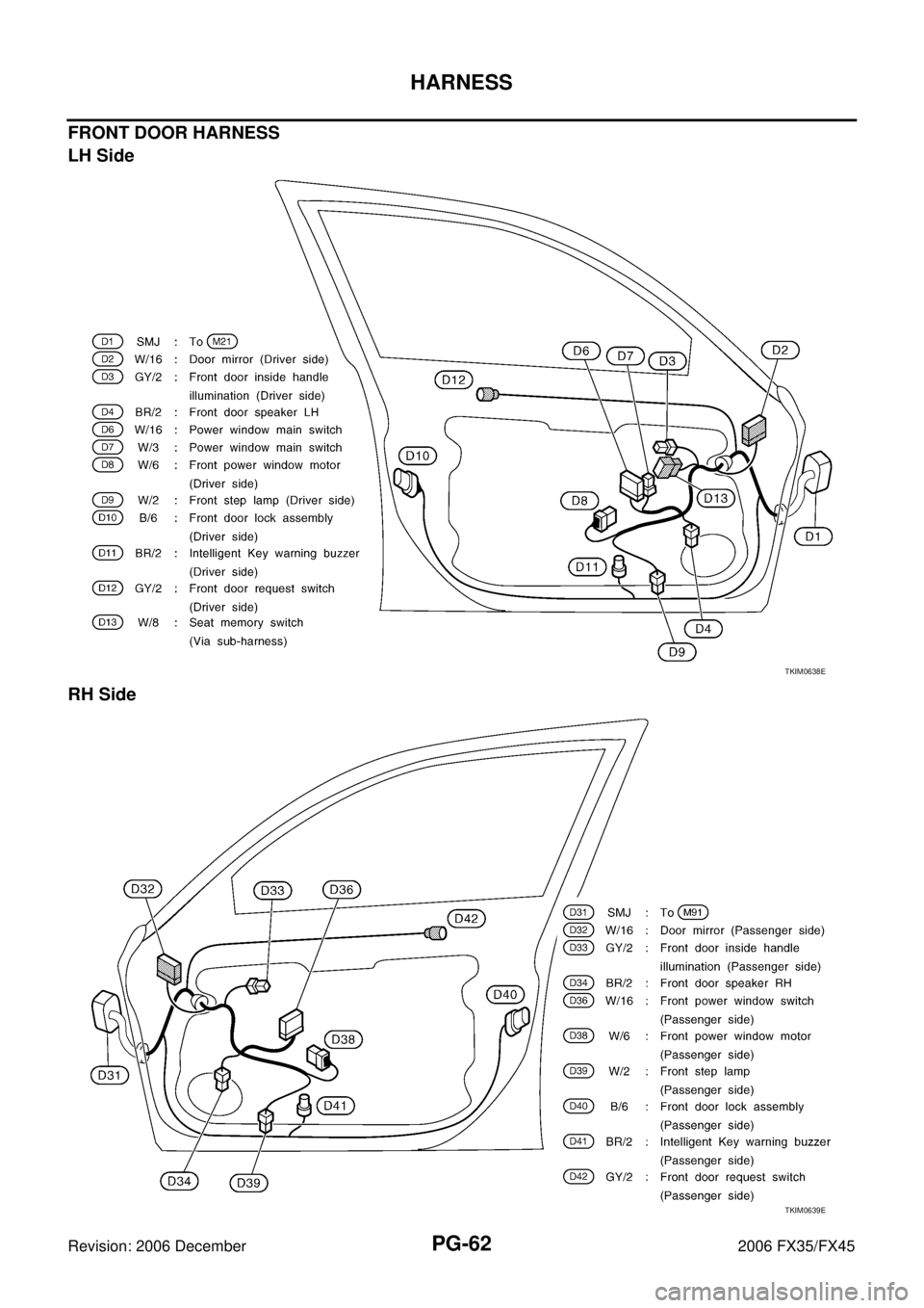 INFINITI FX35 2006  Service Manual PG-62
HARNESS
Revision: 2006 December 2006 FX35/FX45
FRONT DOOR HARNESS  
LH Side 
RH Side
TKIM0638E
TKIM0639E 