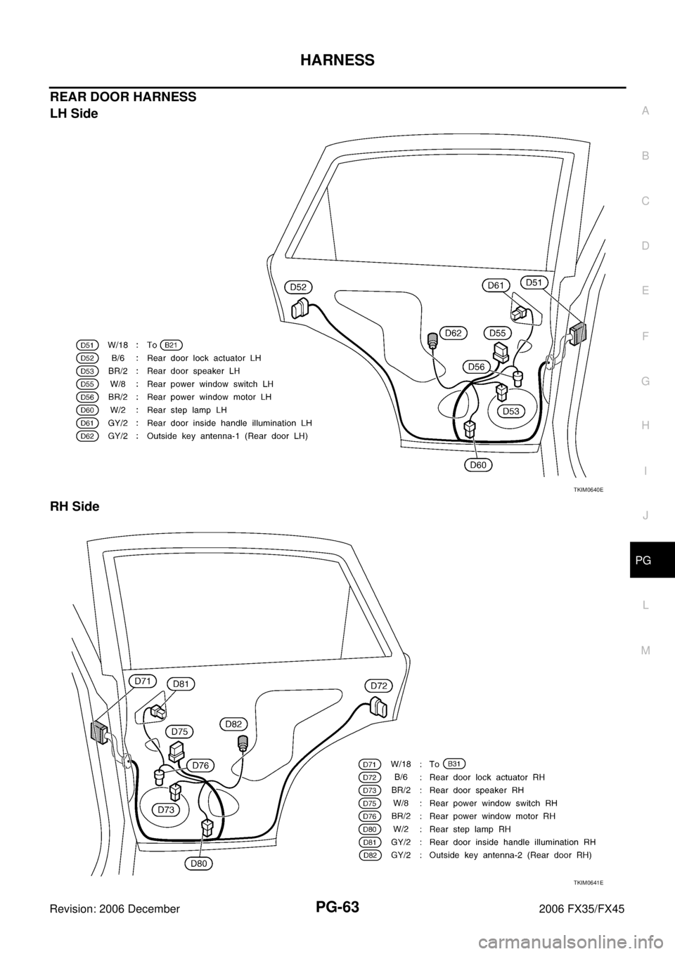 INFINITI FX35 2006  Service Manual HARNESS PG-63
C 
D  E 
F 
G  H 
I 
J 
L 
M  A 
B
PG 
Revision: 2006 December 2006 FX35/FX45
REAR DOOR HARNESS 
LH Side 
RH Side
TKIM0640E
TKIM0641E 