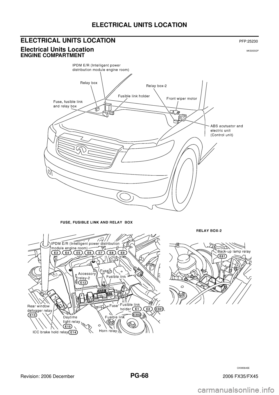 INFINITI FX35 2006  Service Manual PG-68
ELECTRICAL UNITS LOCATION
Revision: 2006 December 2006 FX35/FX45
ELECTRICAL UNITS LOCATIONPFP:25230
Electrical Units Location NKS003GP
ENGINE COMPARTMENT 
CKIM0646E 