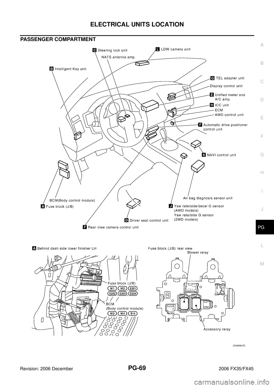 INFINITI FX35 2006  Service Manual ELECTRICAL UNITS LOCATION PG-69
C 
D  E 
F 
G  H 
I 
J 
L 
M  A 
B
PG 
Revision: 2006 December 2006 FX35/FX45
PASSENGER COMPARTMENT
CKIM0647E 