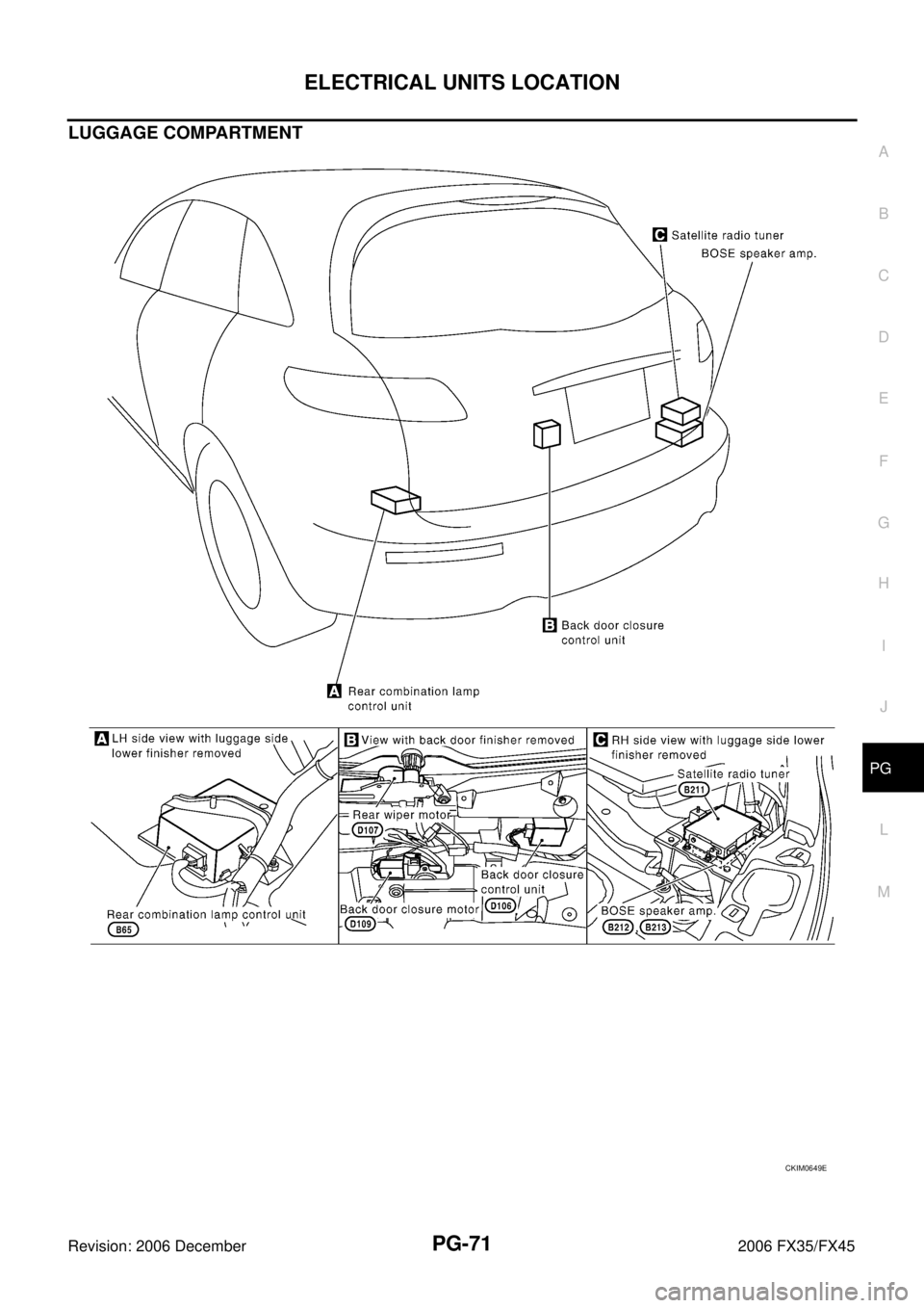 INFINITI FX35 2006  Service Manual ELECTRICAL UNITS LOCATION PG-71
C 
D  E 
F 
G  H 
I 
J 
L 
M  A 
B
PG 
Revision: 2006 December 2006 FX35/FX45
LUGGAGE COMPARTMENT
CKIM0649E 