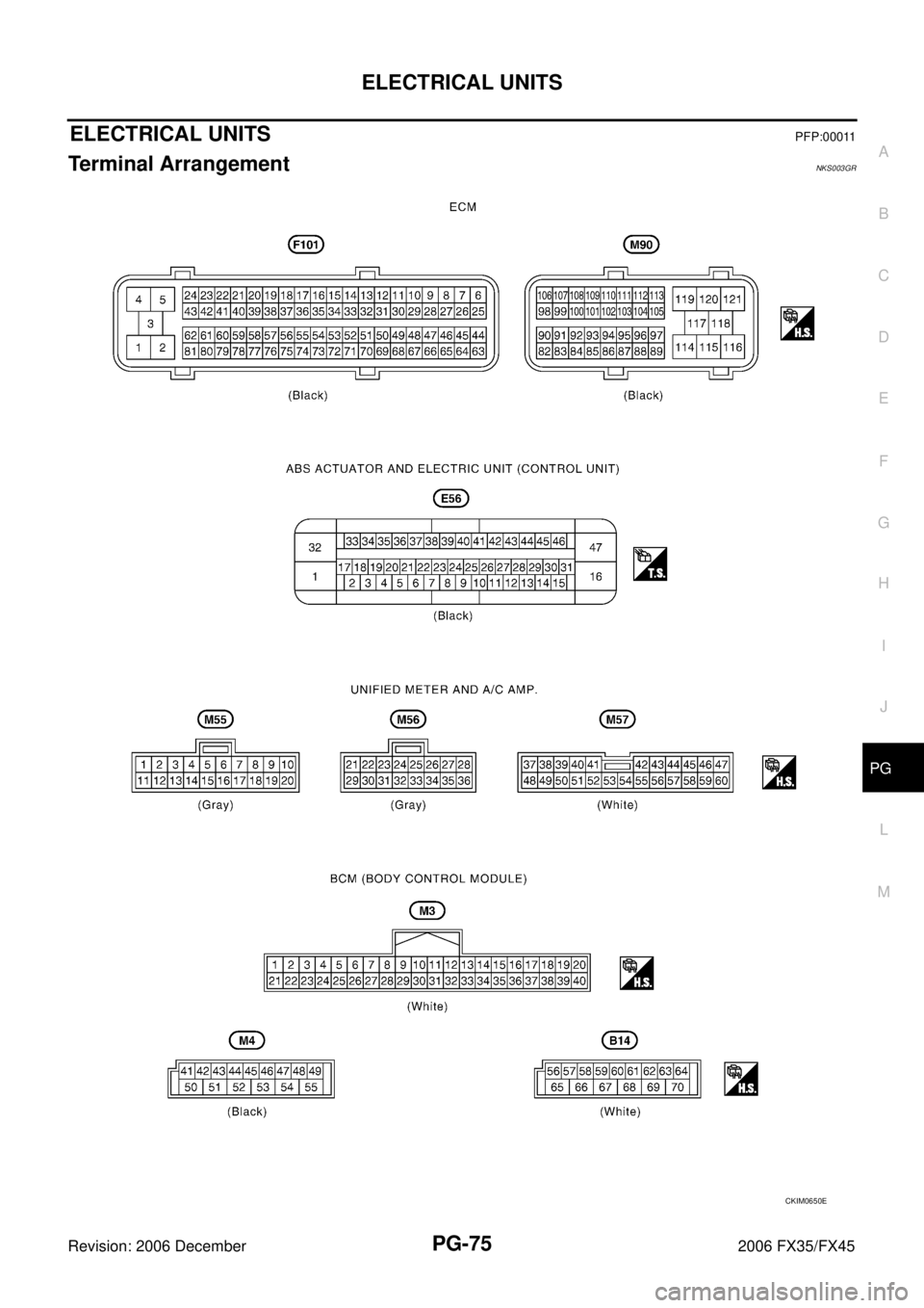 INFINITI FX35 2006  Service Manual ELECTRICAL UNITS PG-75
C 
D  E 
F 
G  H 
I 
J 
L 
M  A 
B
PG 
Revision: 2006 December 2006 FX35/FX45
ELECTRICAL UNITS PFP:00011
Terminal Arrangement NKS003GR
CKIM0650E 