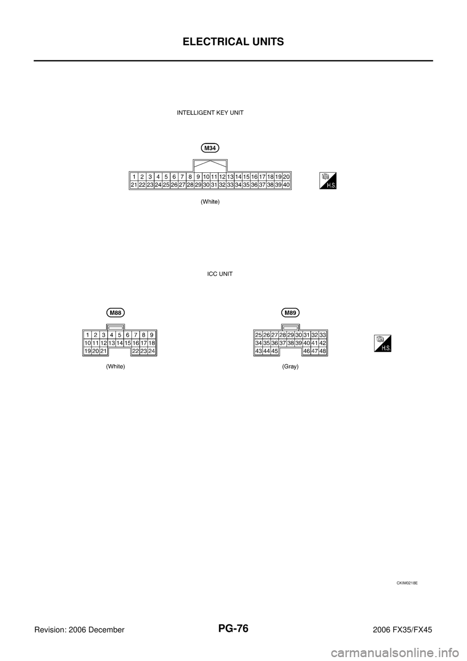 INFINITI FX35 2006  Service Manual PG-76
ELECTRICAL UNITS
Revision: 2006 December 2006 FX35/FX45
CKIM0218E 