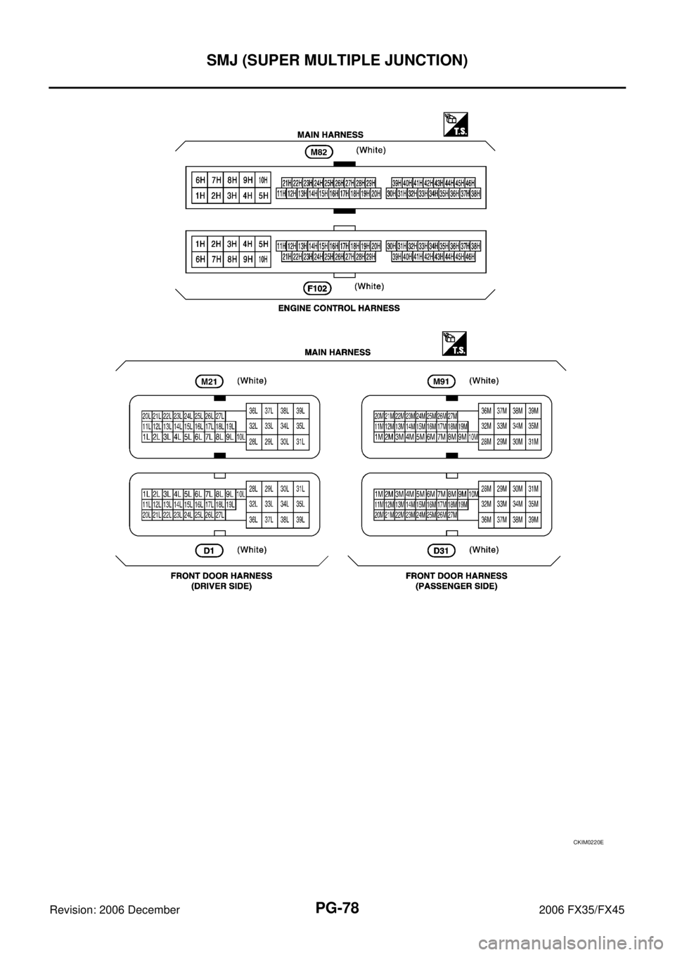 INFINITI FX35 2006  Service Manual PG-78
SMJ (SUPER MULTIPLE JUNCTION)
Revision: 2006 December 2006 FX35/FX45
CKIM0220E 