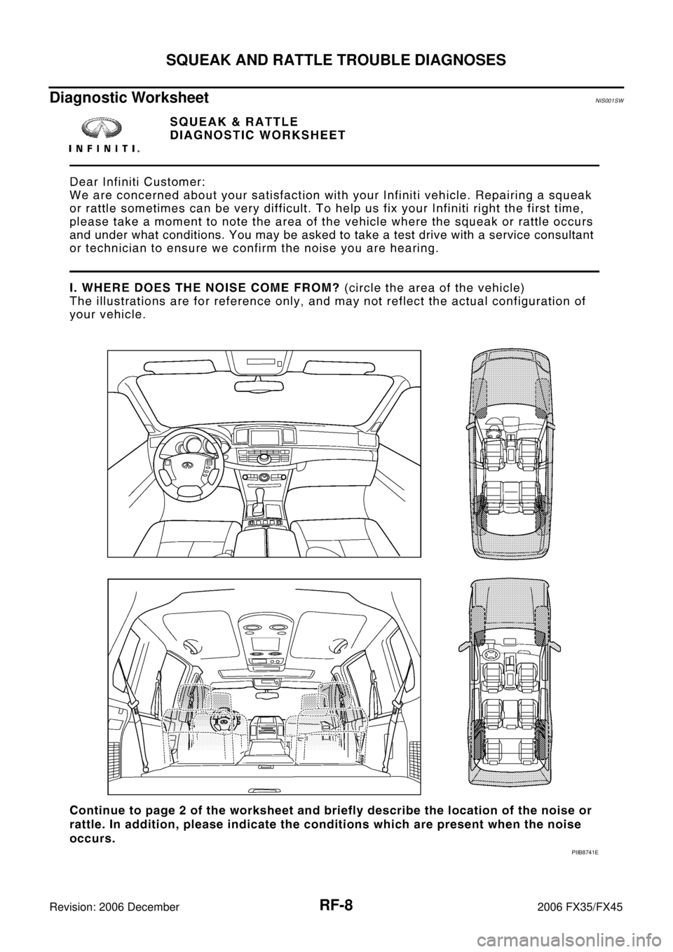 INFINITI FX35 2006  Service Manual RF-8
SQUEAK AND RATTLE TROUBLE DIAGNOSES
Revision: 2006 December 2006 FX35/FX45
Diagnostic WorksheetNIS001SW
PIIB8741E 