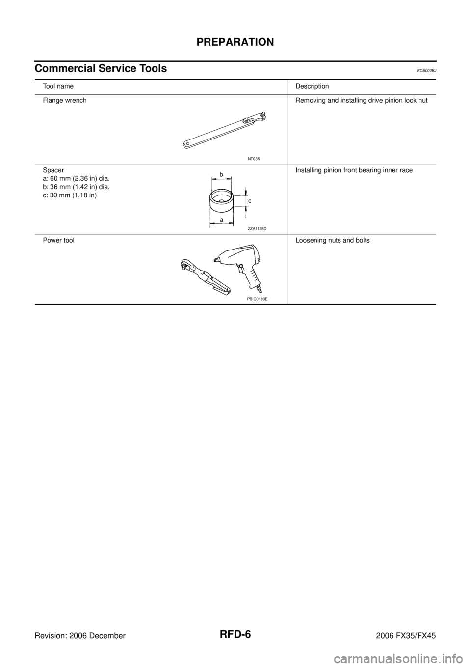 INFINITI FX35 2006  Service Manual RFD-6
PREPARATION
Revision: 2006 December 2006 FX35/FX45
Commercial Service ToolsNDS000BJ
Tool name Description 
Flange wrench Removing and installing drive pinion lock nut 
Spacer 
a: 60 mm (2.36 in)