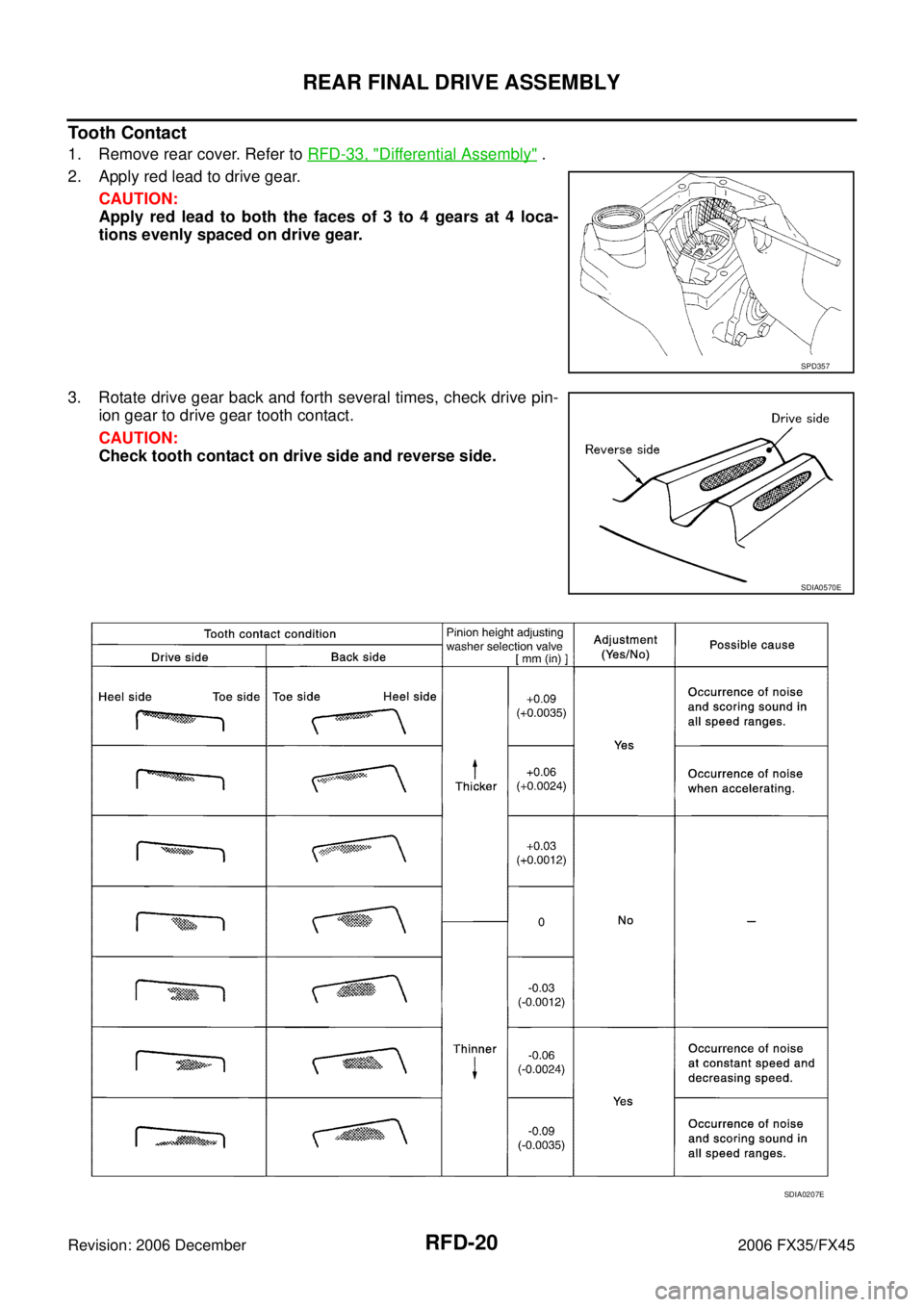 INFINITI FX35 2006  Service Manual RFD-20
REAR FINAL DRIVE ASSEMBLY
Revision: 2006 December 2006 FX35/FX45
Tooth Contact
1. Remove rear cover. Refer to  RFD-33, "Differential Assembly" . 
2. Apply red lead to drive gear.  CAUTION: 
App