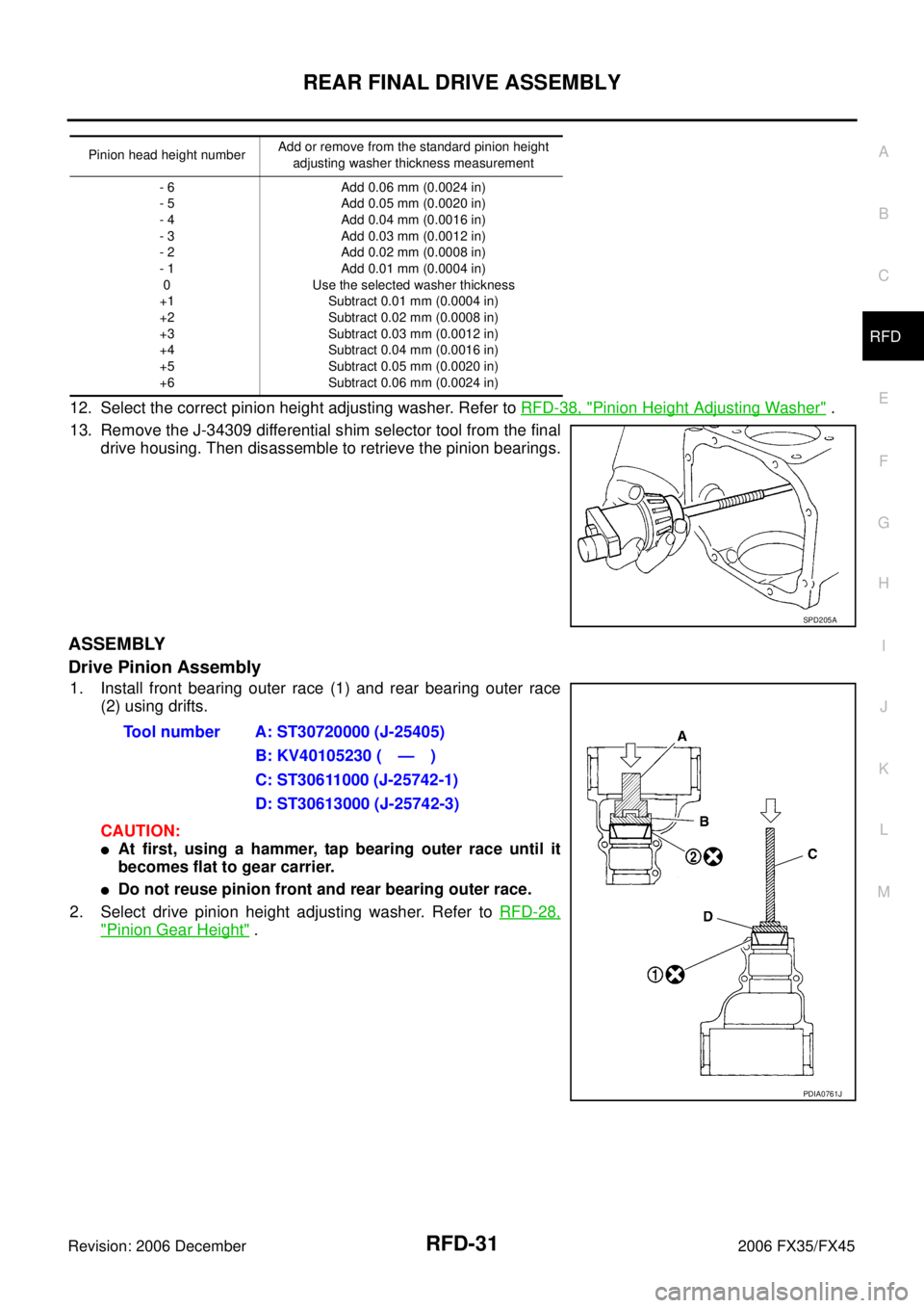 INFINITI FX35 2006  Service Manual REAR FINAL DRIVE ASSEMBLY RFD-31
C E  F 
G  H 
I 
J 
K  L 
M  A 
B
RFD 
Revision: 2006 December 2006 FX35/FX45
12. Select the correct pinion height adjusting washer. Refer to   RFD-38, "Pinion Height 