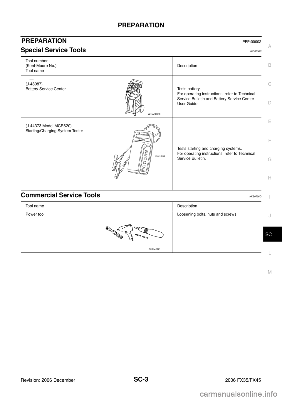 INFINITI FX35 2006  Service Manual PREPARATION SC-3
C 
D  E 
F 
G  H 
I 
J 
L 
M  A 
B
SC 
Revision: 2006 December 2006 FX35/FX45
PREPARATIONPFP:00002
Special Service ToolsNKS0056N
Commercial Service ToolsNKS0056O
Tool number 
(Kent-Mo