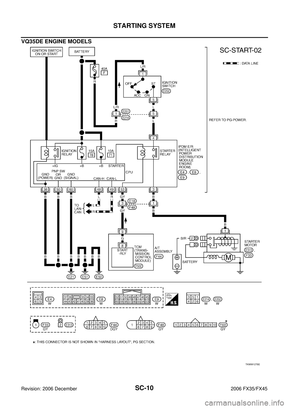 INFINITI FX35 2006  Service Manual SC-10
STARTING SYSTEM
Revision: 2006 December 2006 FX35/FX45
VQ35DE ENGINE MODELS
TKWM1276E 