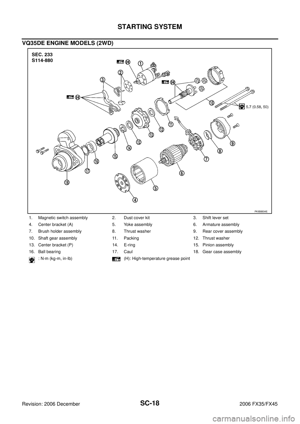INFINITI FX35 2006 Service Manual SC-18
STARTING SYSTEM
Revision: 2006 December 2006 FX35/FX45
VQ35DE ENGINE MODELS (2WD)
1. Magnetic switch assembly 2. Dust cover kit 3. Shift lever set
4. Center bracket (A) 5. Yoke assembly 6. Arma INFINITI FX35 2006 Service Manual SC-18
STARTING SYSTEM
Revision: 2006 December 2006 FX35/FX45
VQ35DE ENGINE MODELS (2WD)
1. Magnetic switch assembly 2. Dust cover kit 3. Shift lever set
4. Center bracket (A) 5. Yoke assembly 6. Arma
