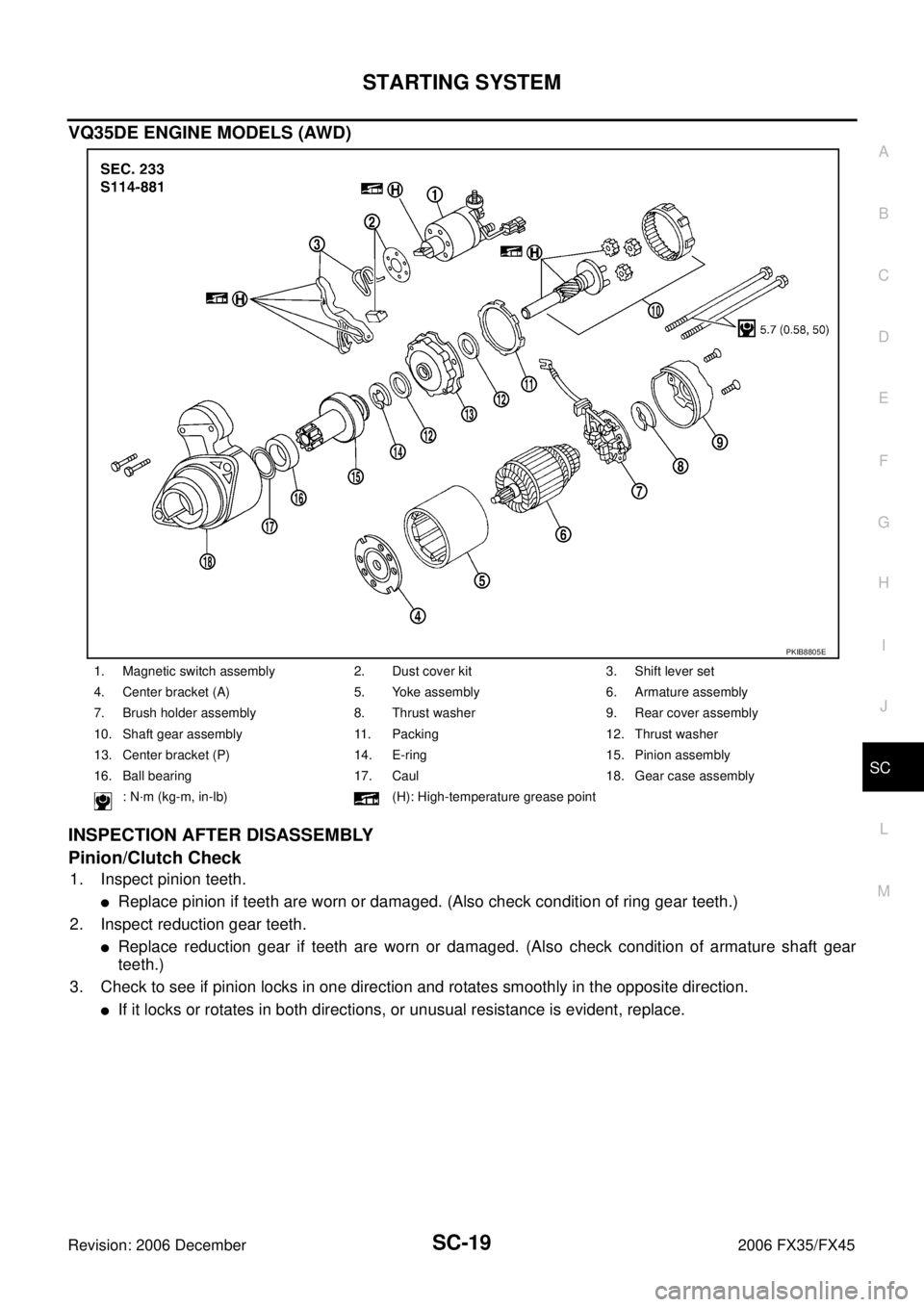 INFINITI FX35 2006 Service Manual STARTING SYSTEM SC-19
C
D E
F
G H
I
J
L
M A
B
SC
Revision: 2006 December 2006 FX35/FX45
VQ35DE ENGINE MODELS (AWD)
INSPECTION AFTER DISASSEMBLY
Pinion/Clutch Check
1. Inspect pinion teet INFINITI FX35 2006 Service Manual STARTING SYSTEM SC-19
C
D E
F
G H
I
J
L
M A
B
SC
Revision: 2006 December 2006 FX35/FX45
VQ35DE ENGINE MODELS (AWD)
INSPECTION AFTER DISASSEMBLY
Pinion/Clutch Check
1. Inspect pinion teet