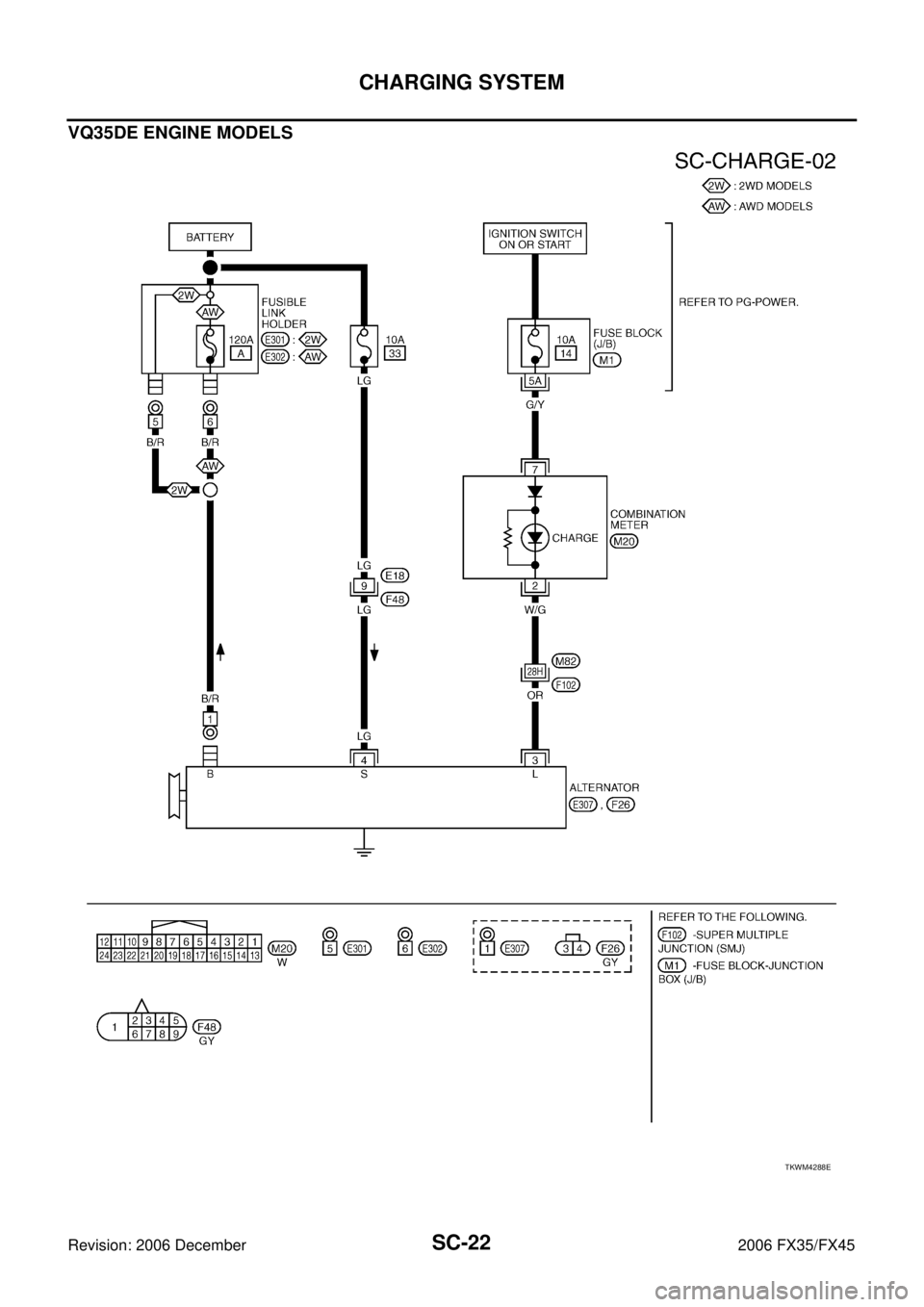 INFINITI FX35 2006  Service Manual SC-22
CHARGING SYSTEM
Revision: 2006 December 2006 FX35/FX45
VQ35DE ENGINE MODELS
TKWM4288E 