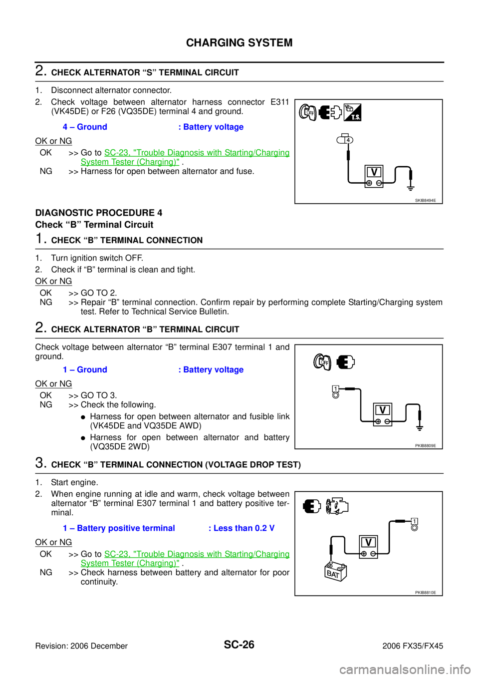 INFINITI FX35 2006  Service Manual SC-26
CHARGING SYSTEM
Revision: 2006 December 2006 FX35/FX45
2. CHECK ALTERNATOR “S” TERMINAL CIRCUIT 
1. Disconnect alternator connector. 
2. Check voltage between alternator harness connector E3